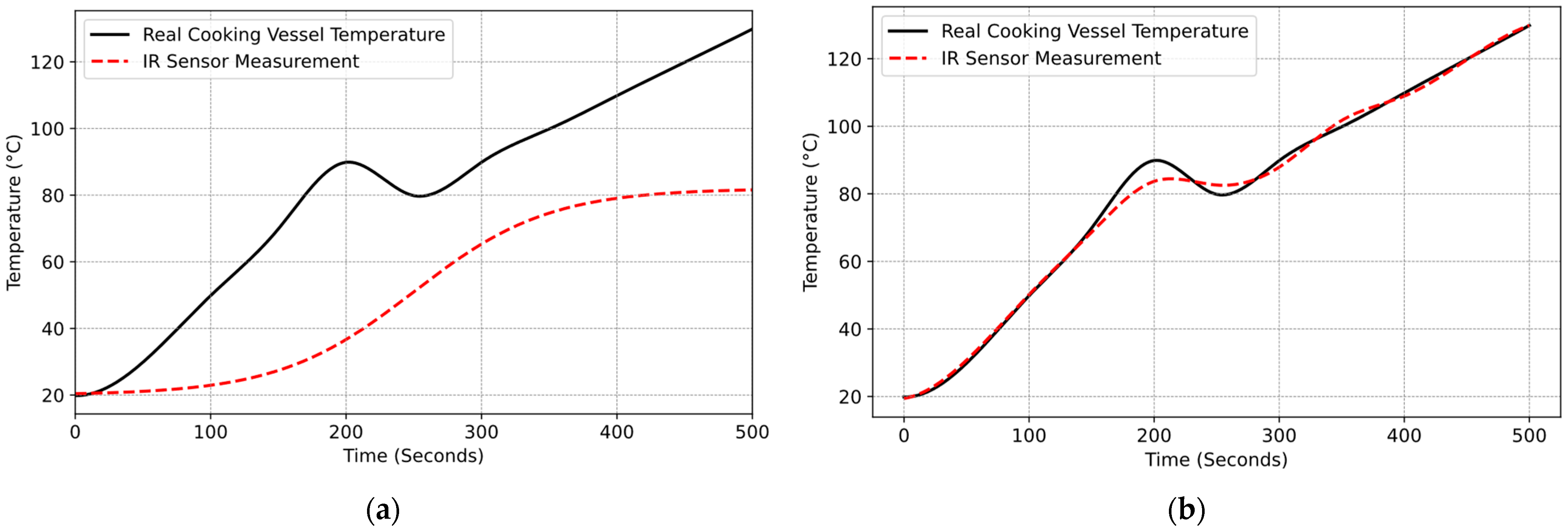Sensors 25 00235 g023