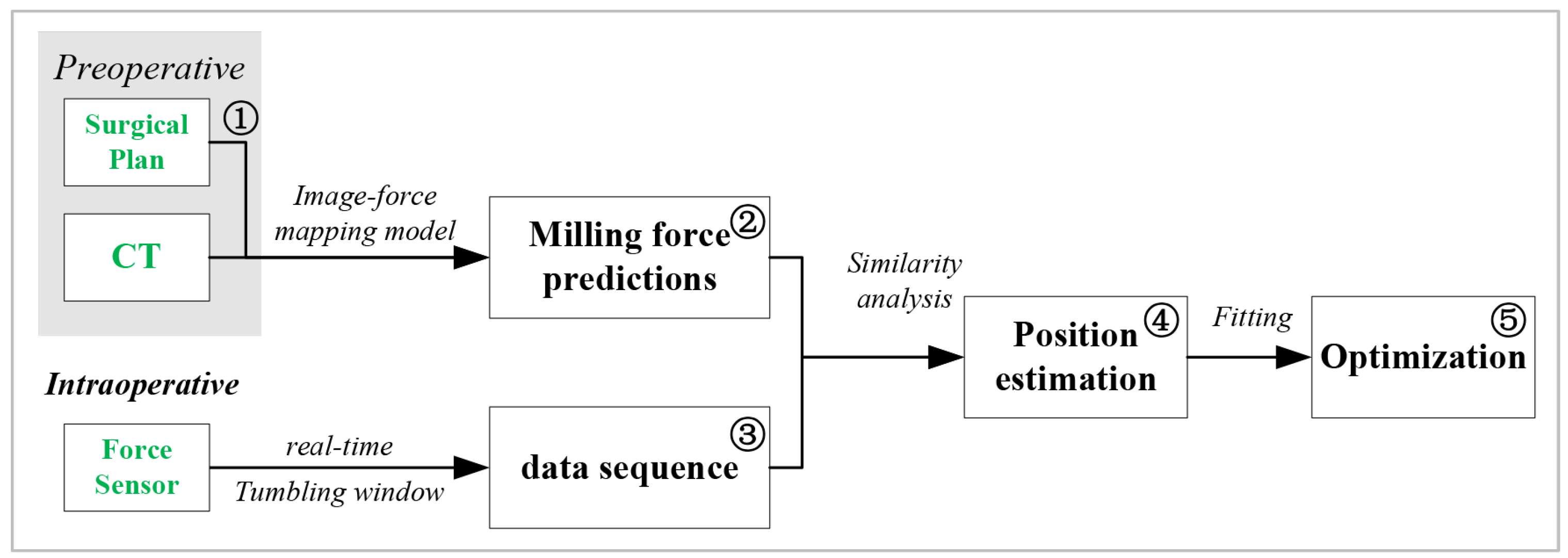 Sensors 25 00238 g001