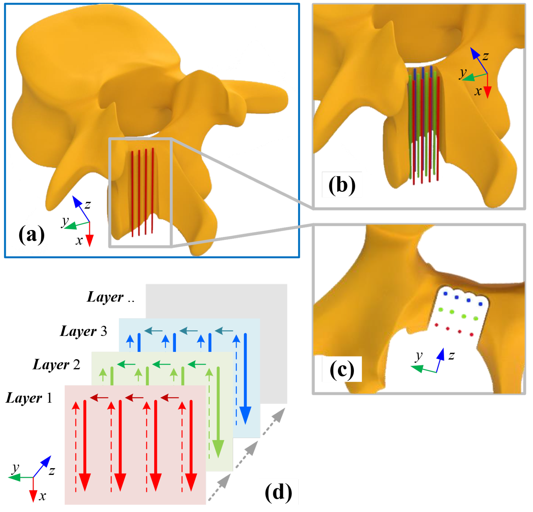 Sensors 25 00238 g002