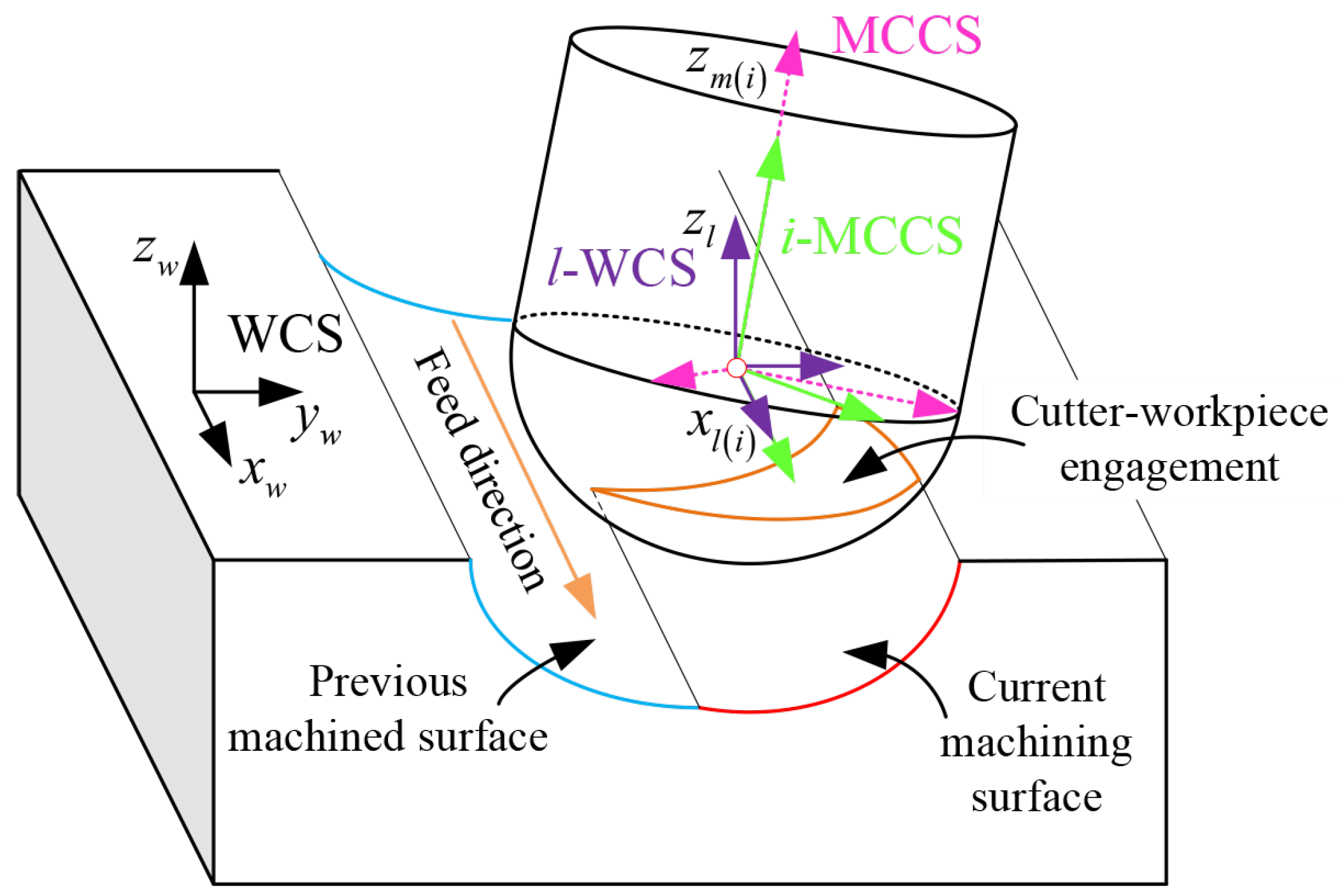 Sensors 25 00238 g003