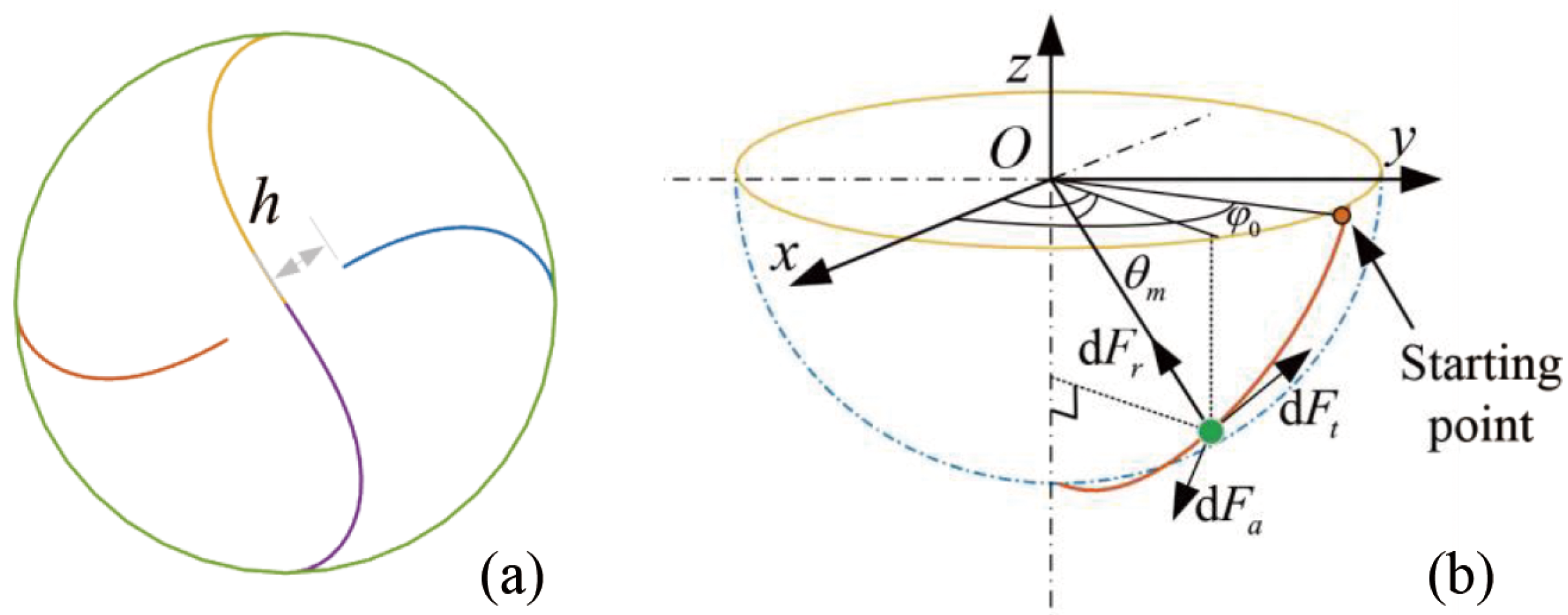 Sensors 25 00238 g004