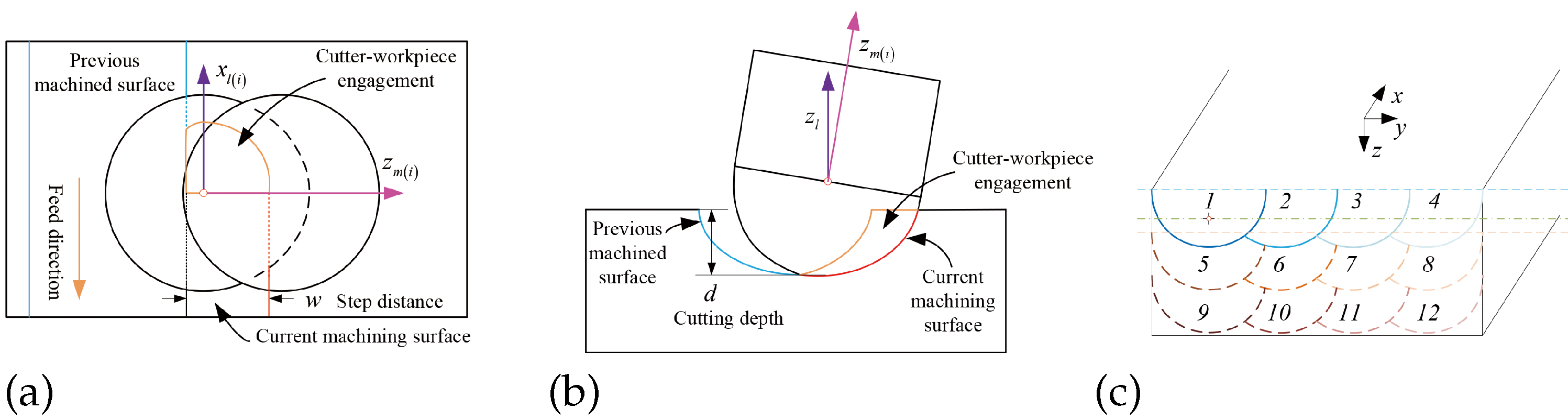 Sensors 25 00238 g005