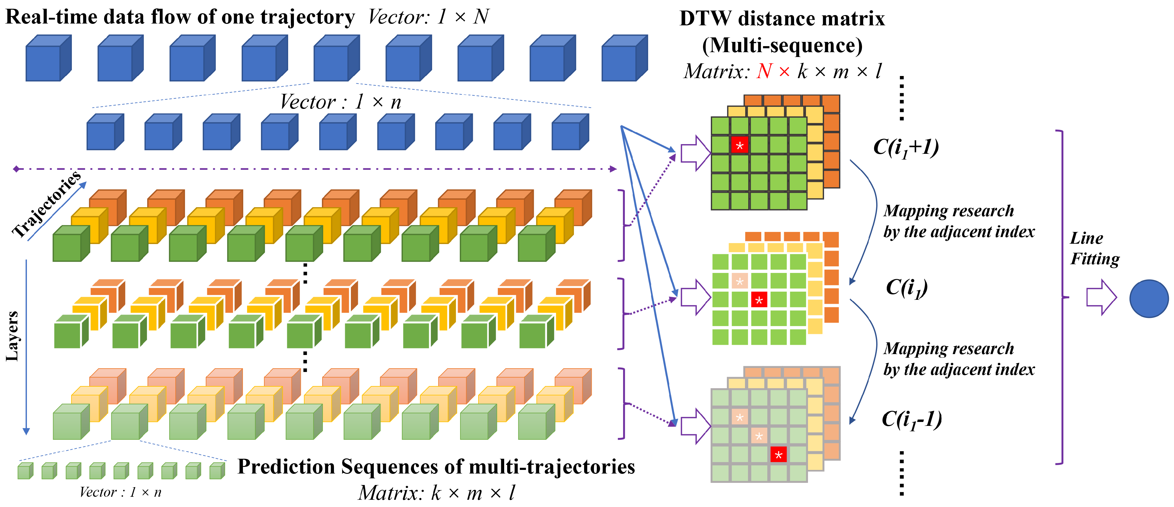 Sensors 25 00238 g007