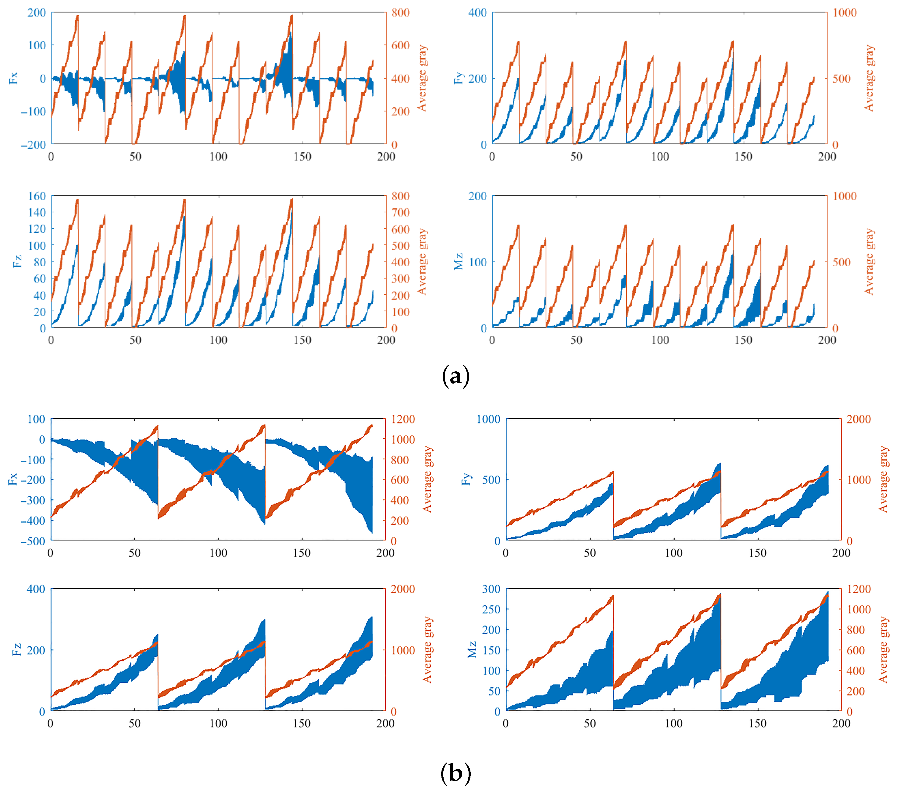 Sensors 25 00238 g010