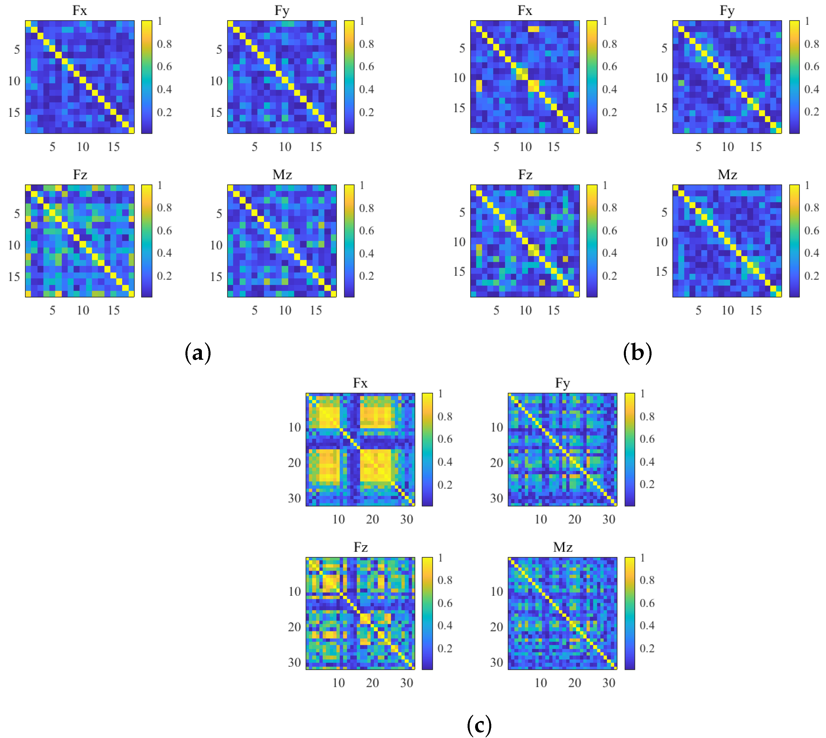 Sensors 25 00238 g012