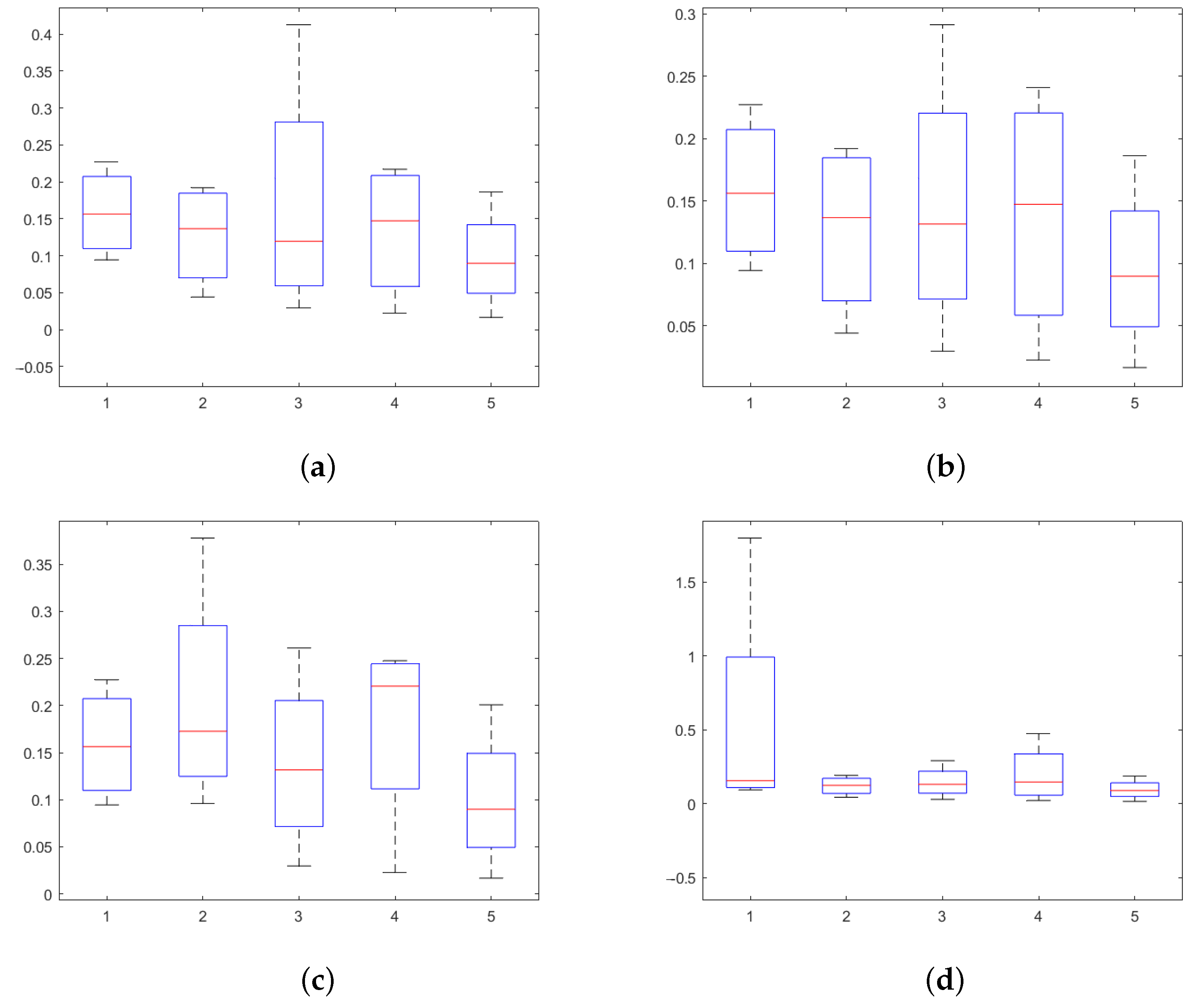 Sensors 25 00238 g016