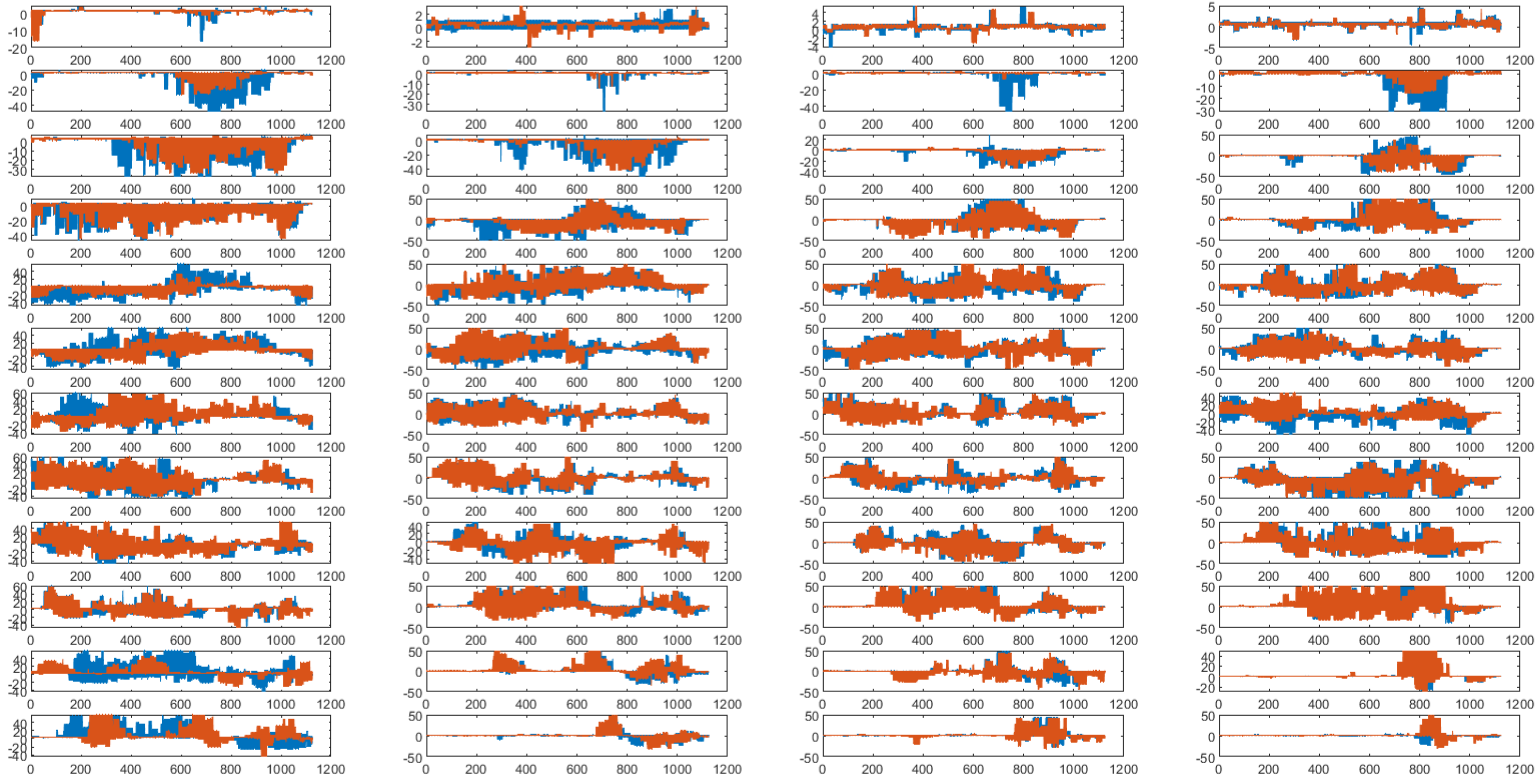 Sensors 25 00238 g0a2