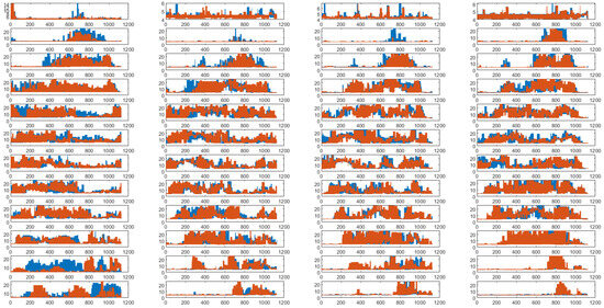 Sensors 25 00238 g0a3