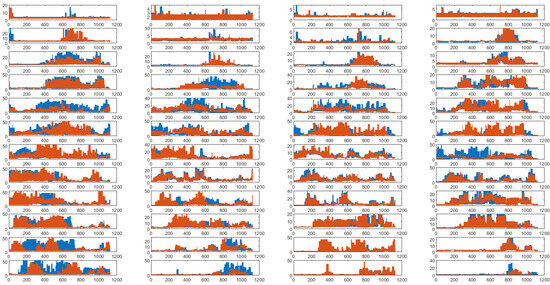 Sensors 25 00238 g0a4