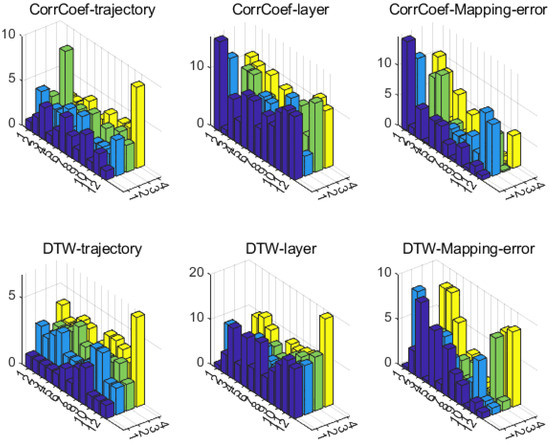 Sensors 25 00238 g0a7