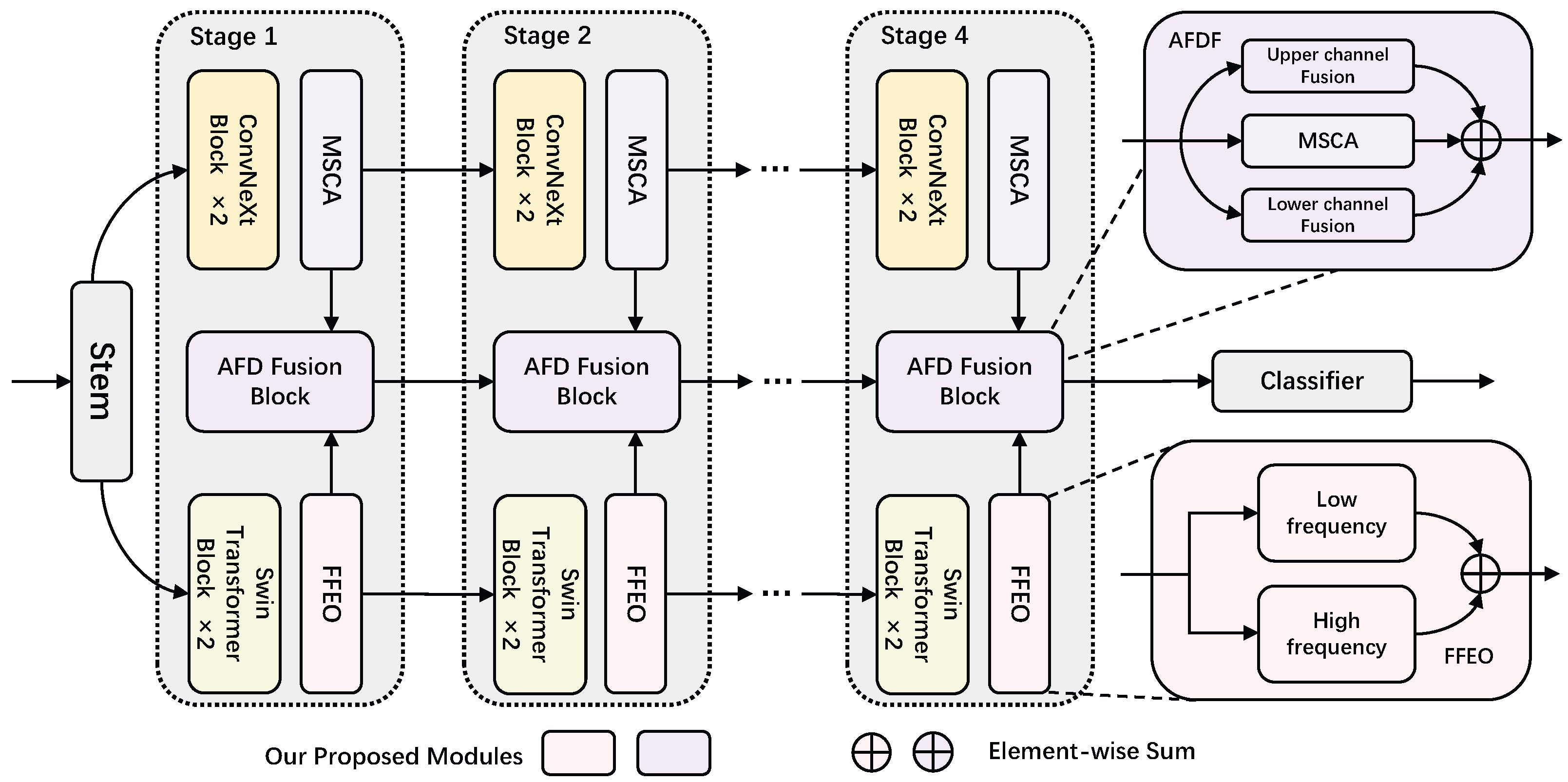 Sensors 25 00240 g001