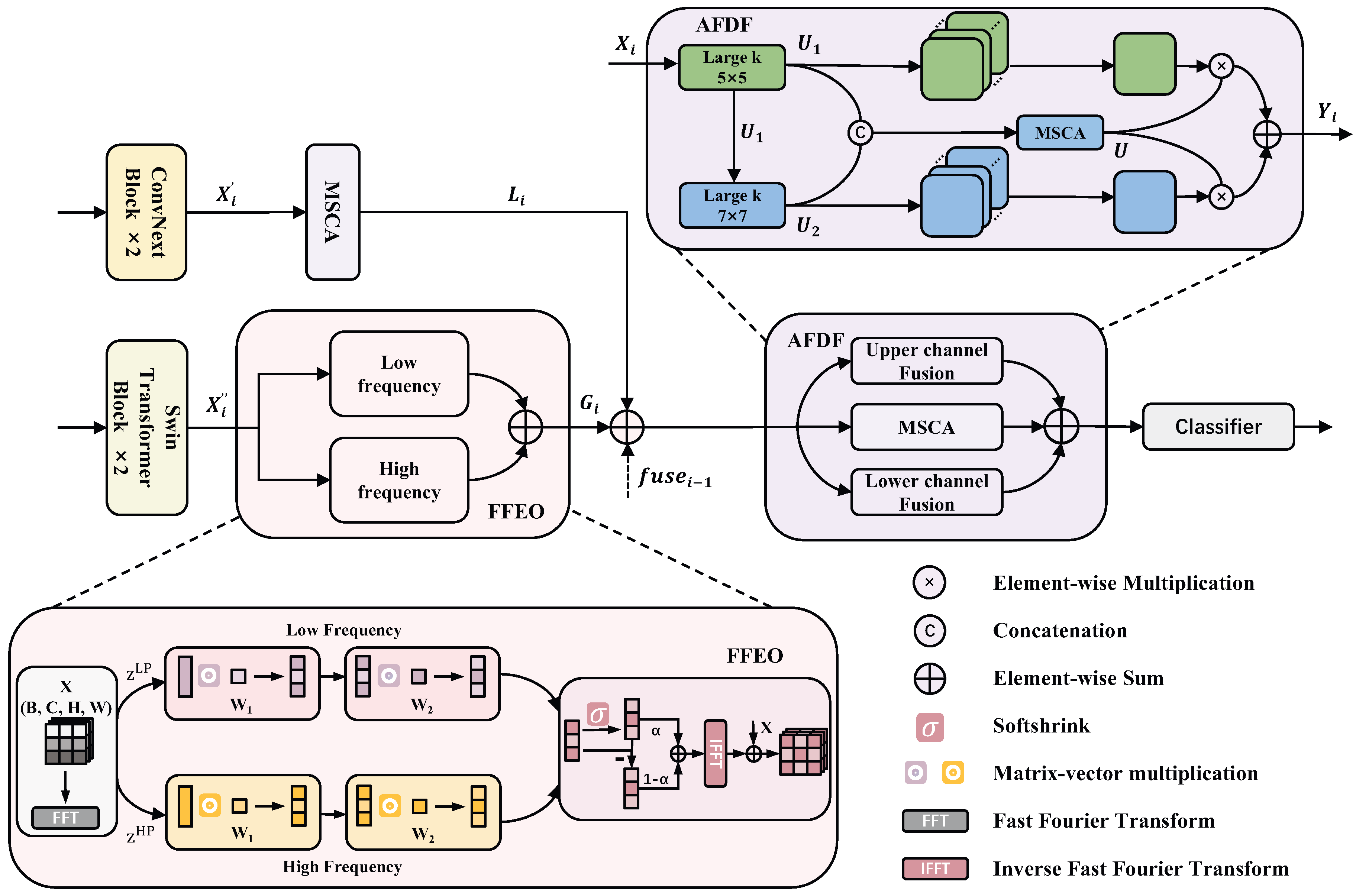 Sensors 25 00240 g002