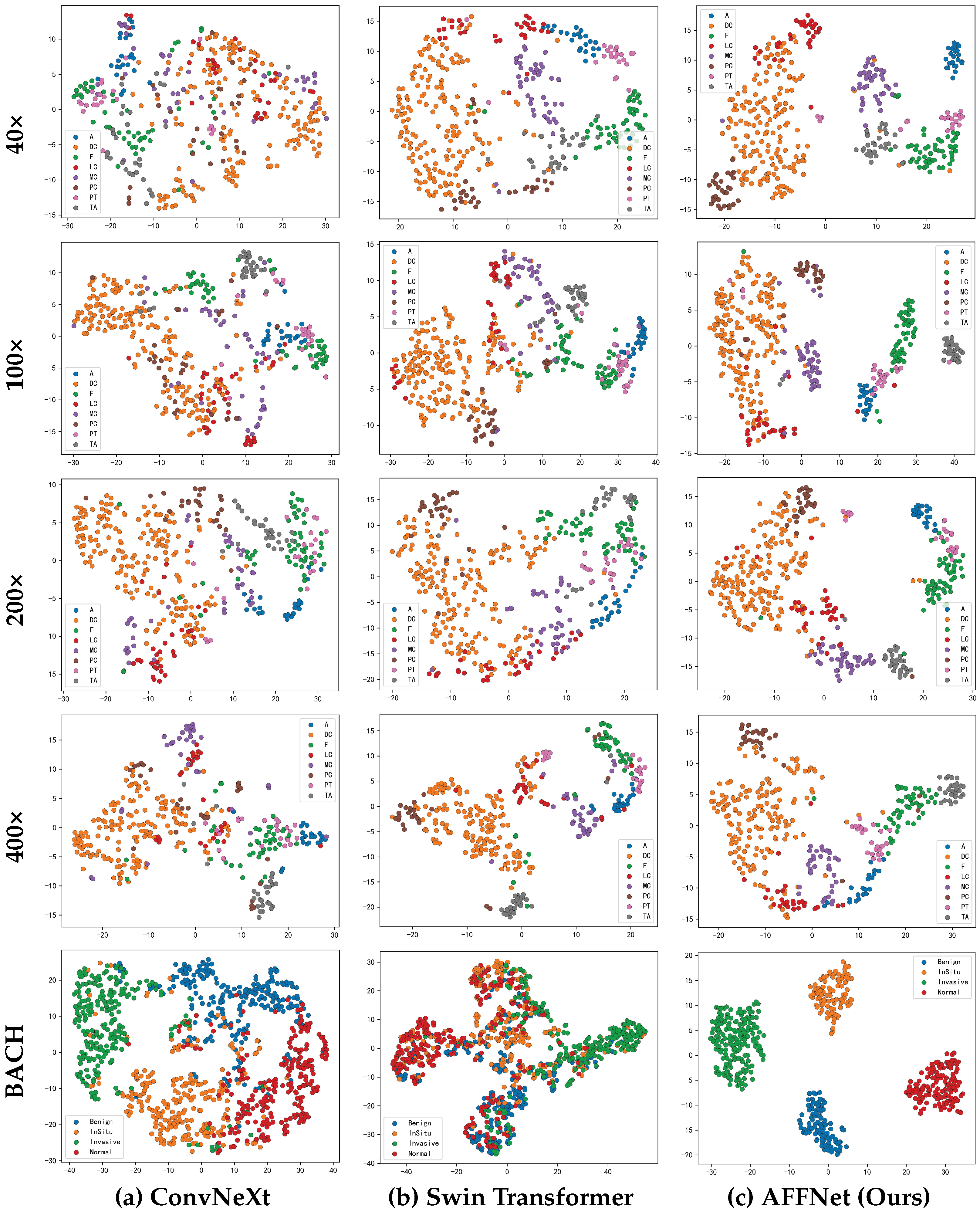 Sensors 25 00240 g004