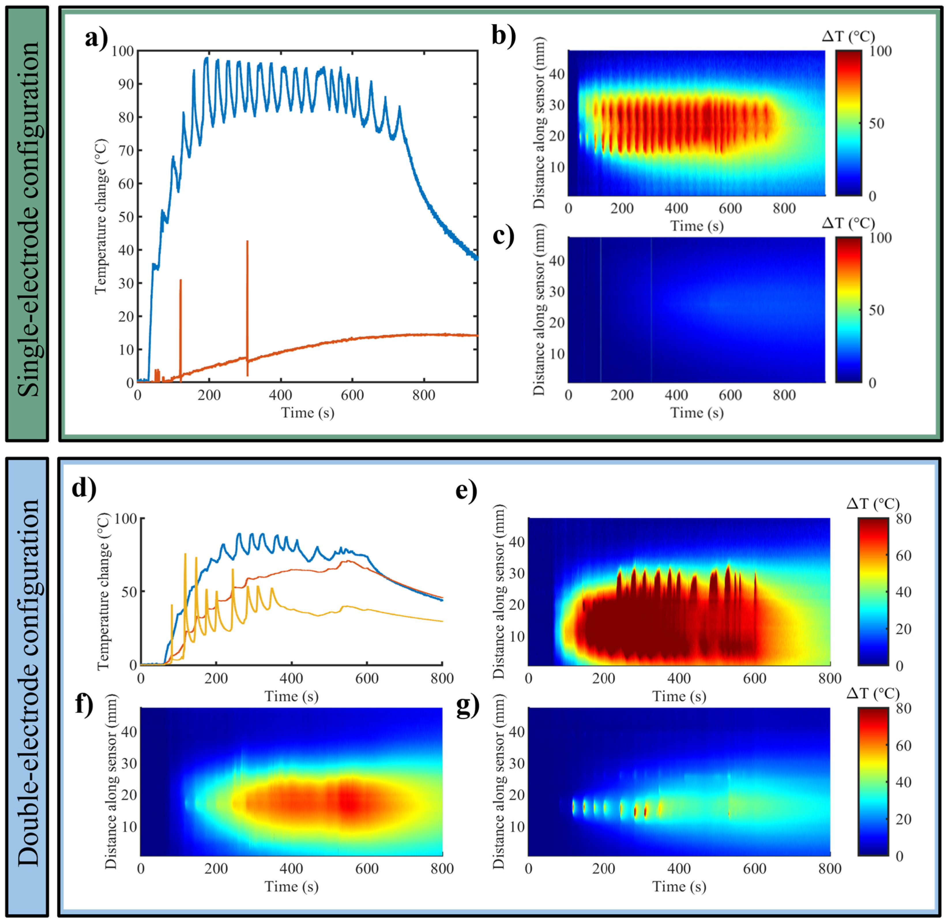 Sensors 25 00245 g003