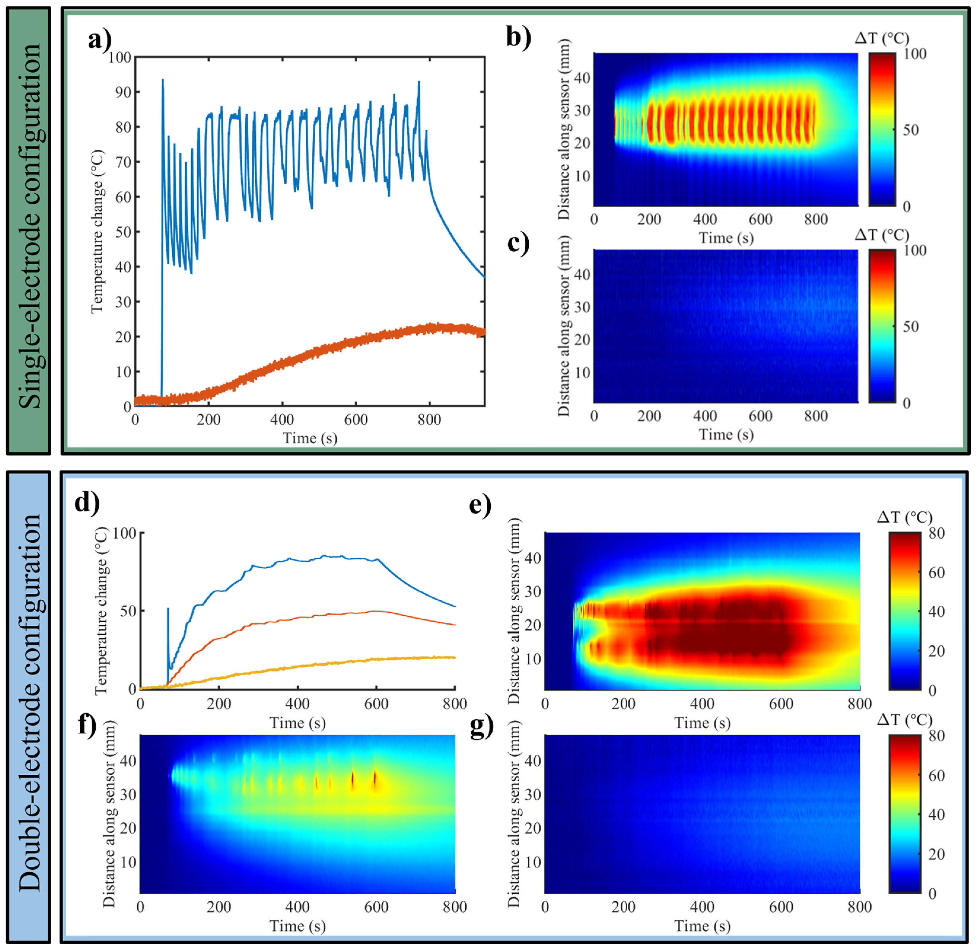 Sensors 25 00245 g004