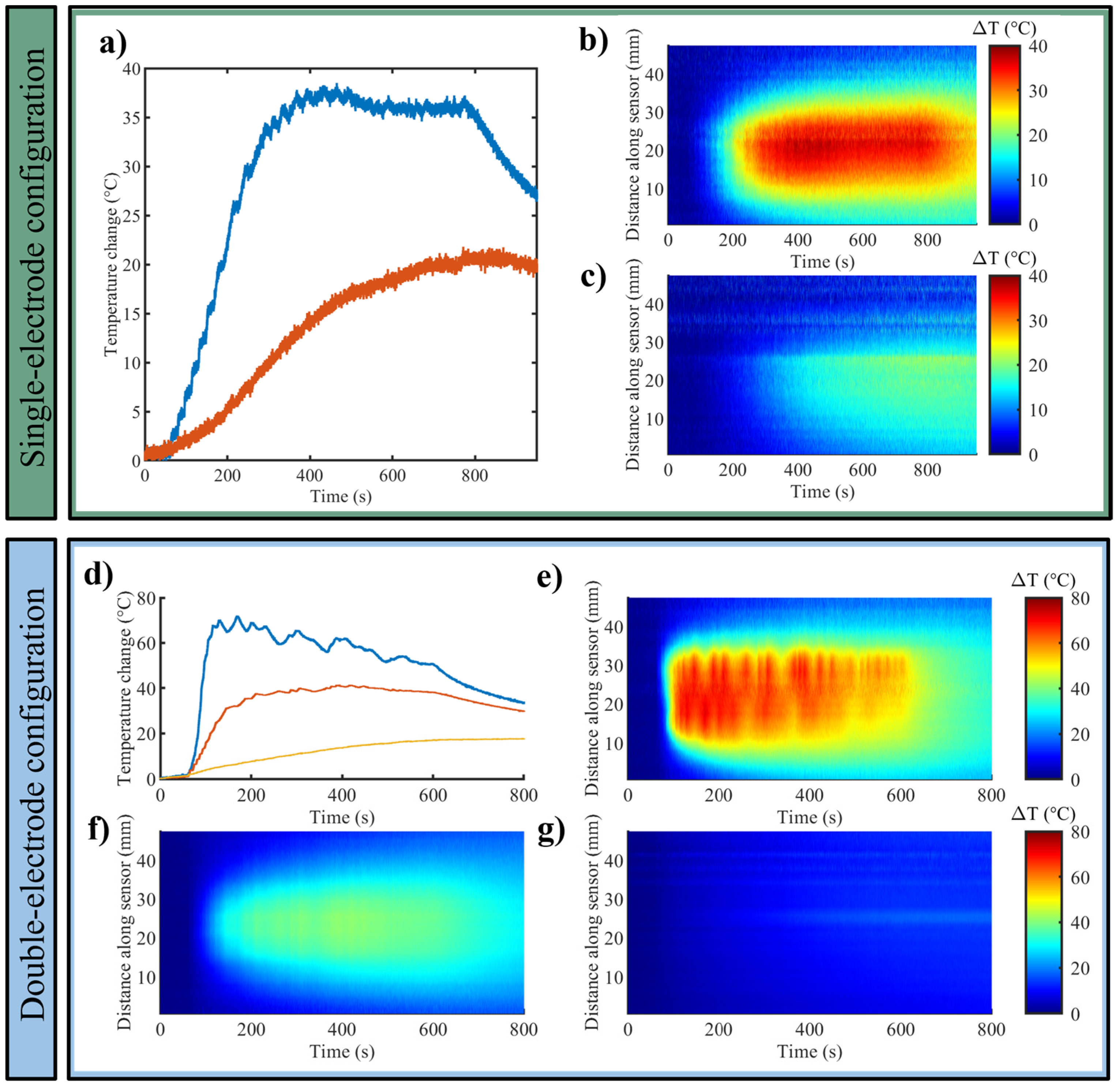Sensors 25 00245 g005
