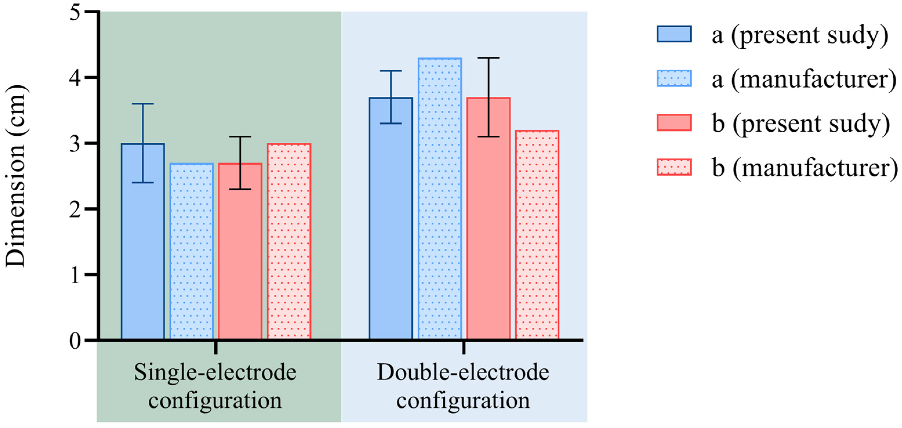 Sensors 25 00245 g007