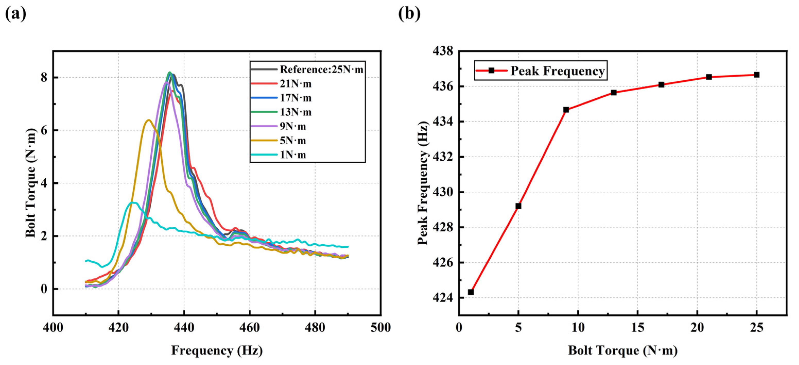 Sensors 25 00246 g020 Sensors 25 00246 g020