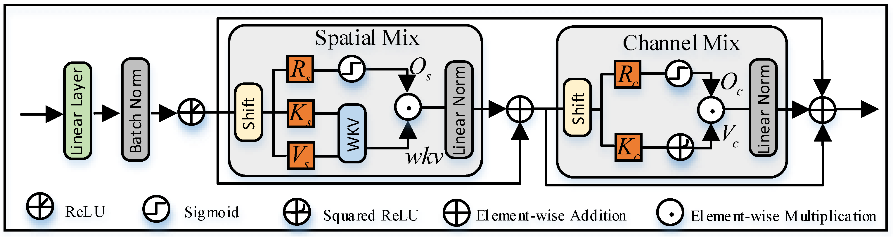 Sensors 25 00256 g003