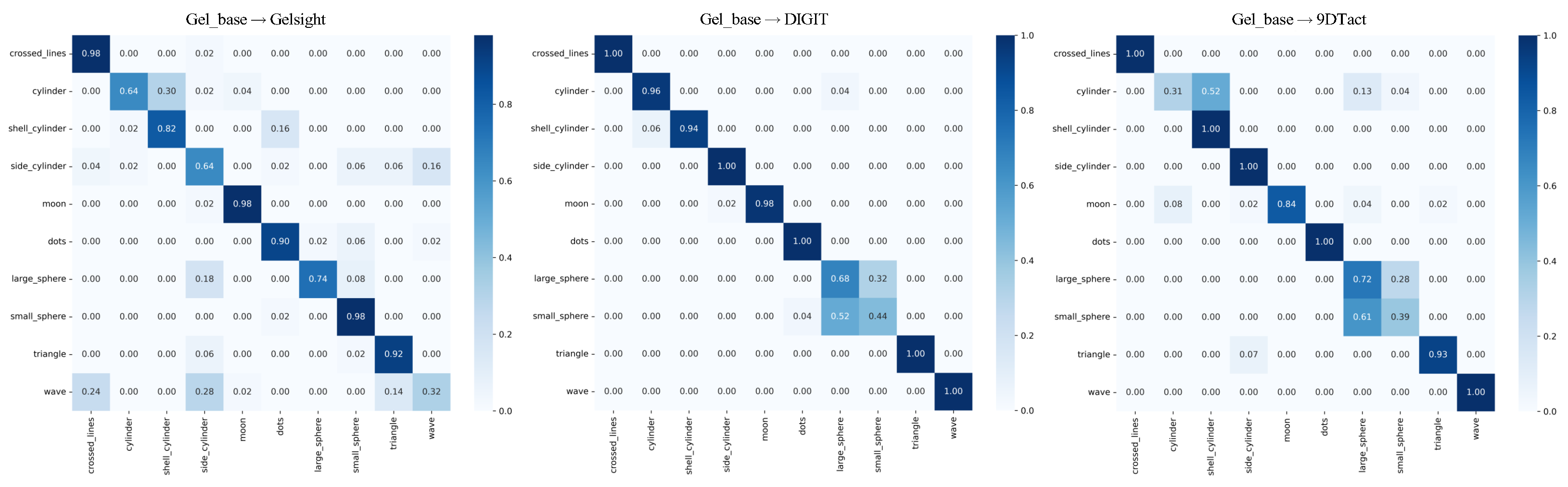 Sensors 25 00256 g006