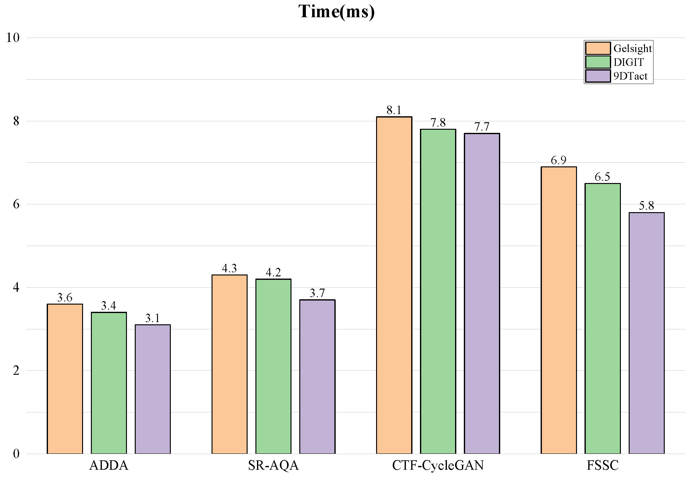 Sensors 25 00256 g008