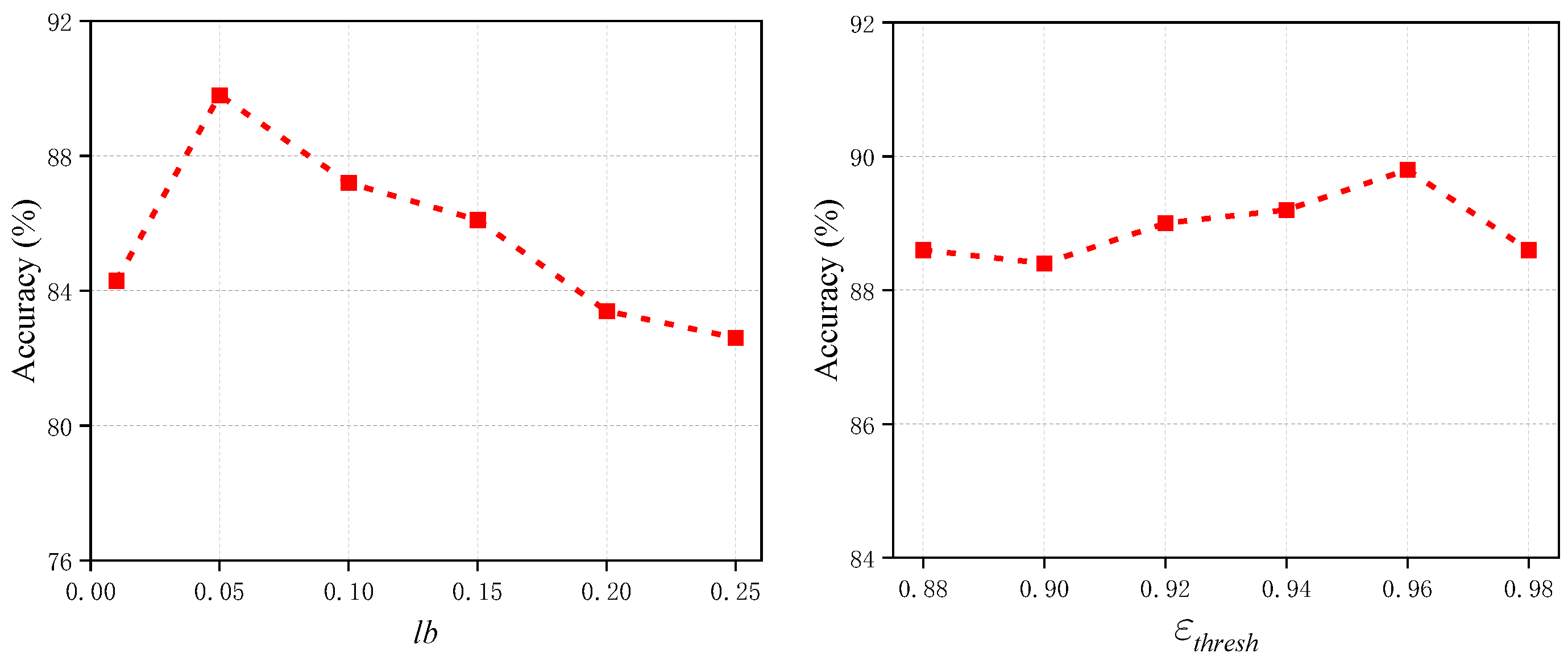 Sensors 25 00256 g009