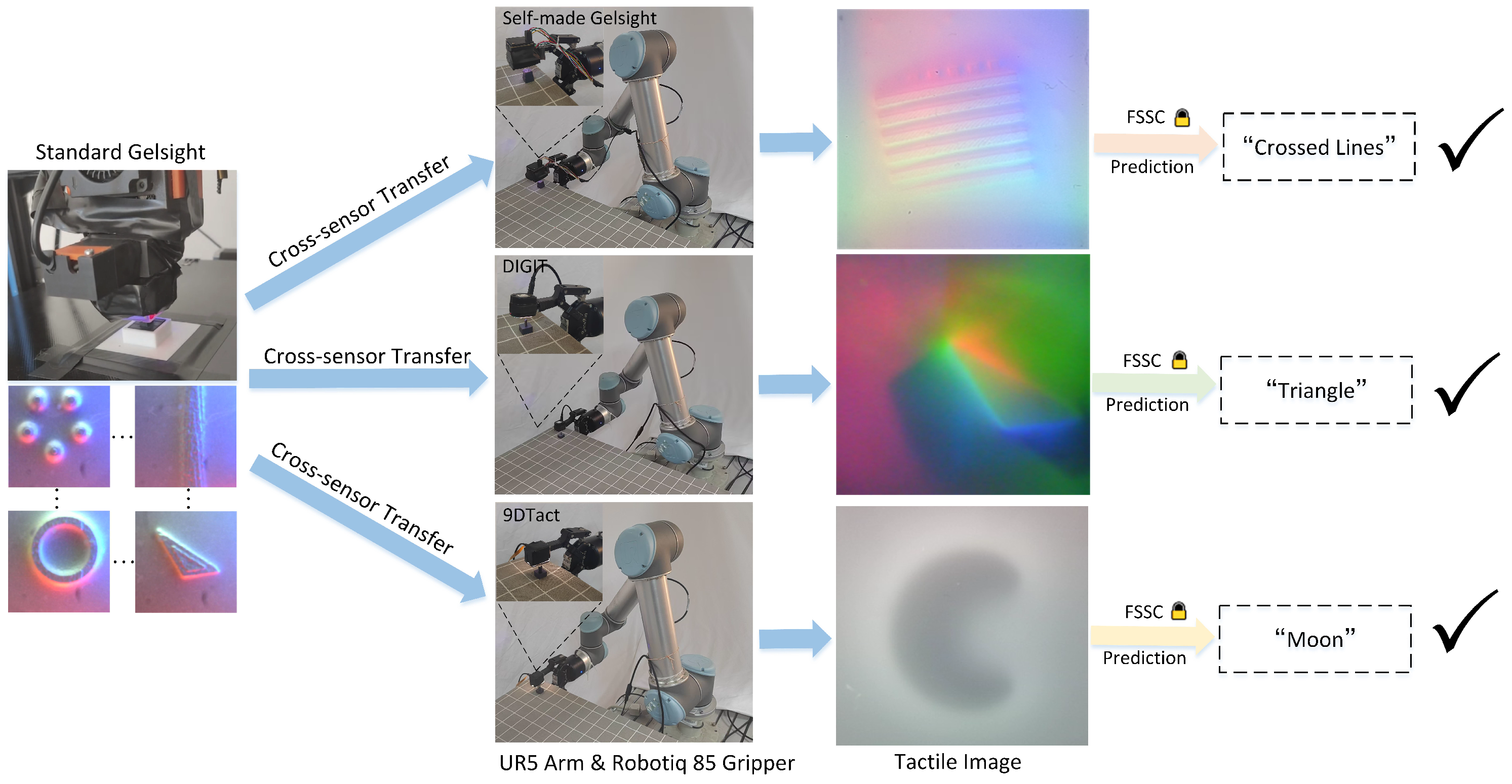 Sensors 25 00256 g010