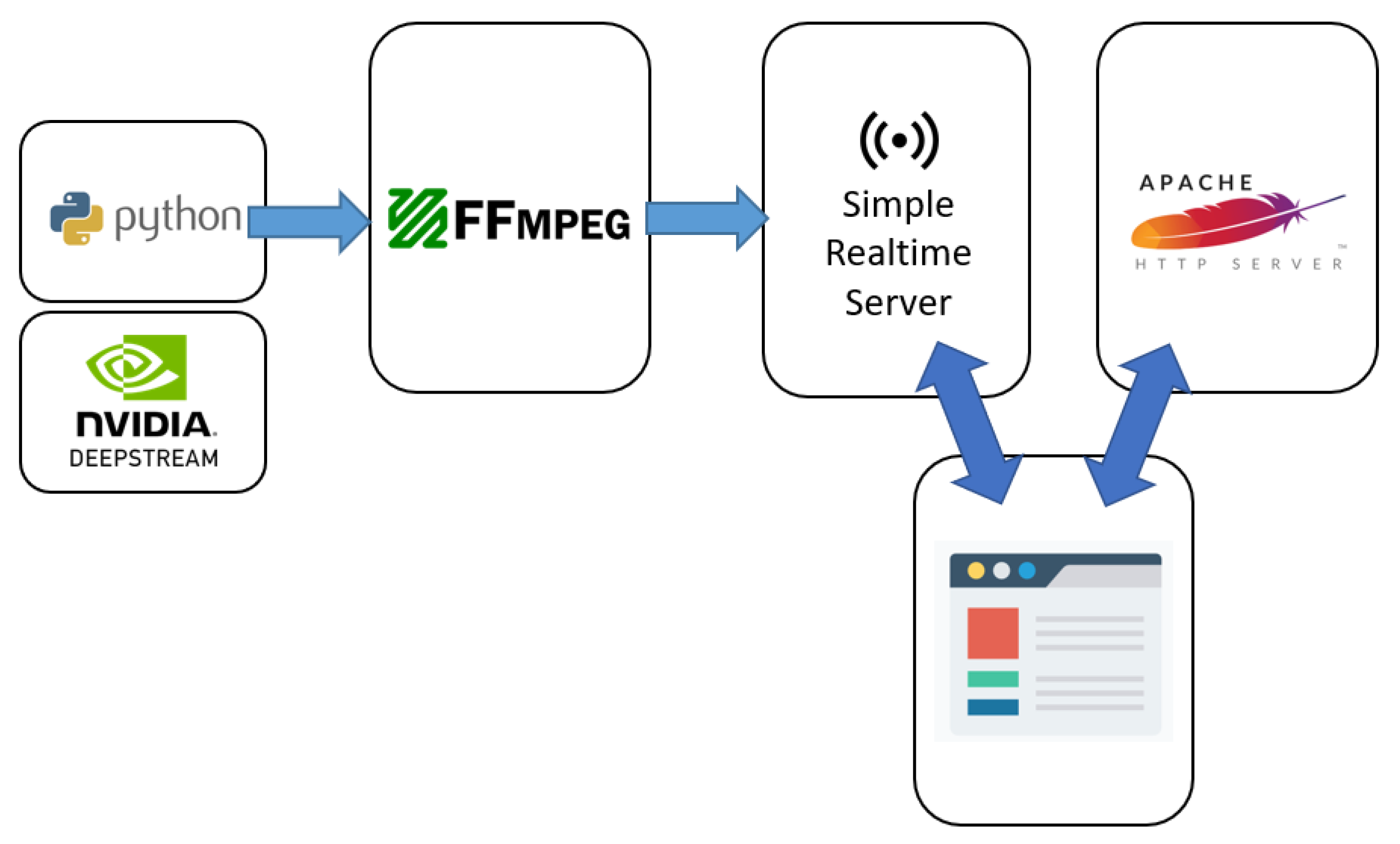 Sensors 25 00259 g003