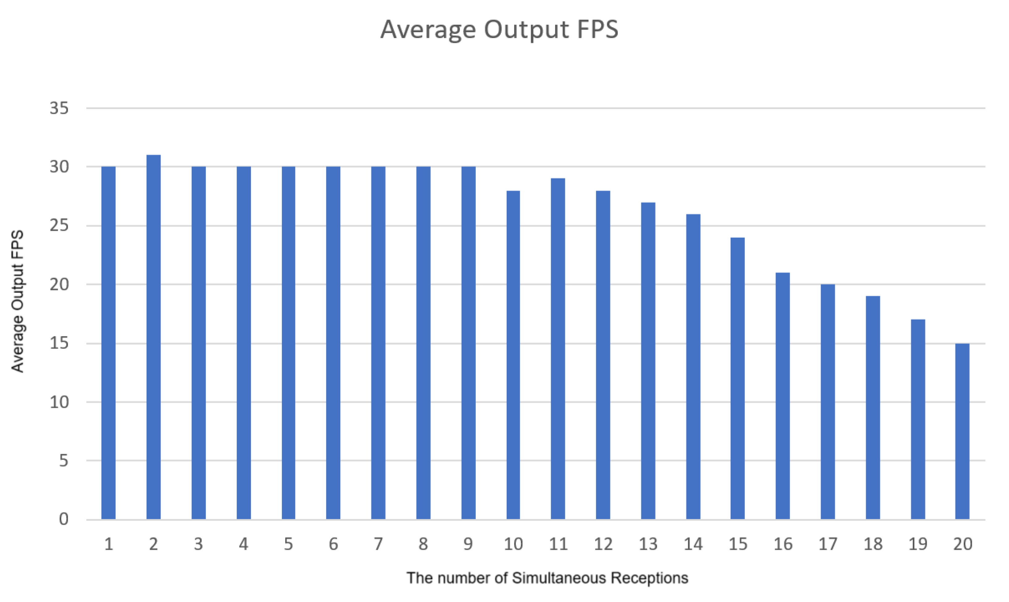 Sensors 25 00259 g017
