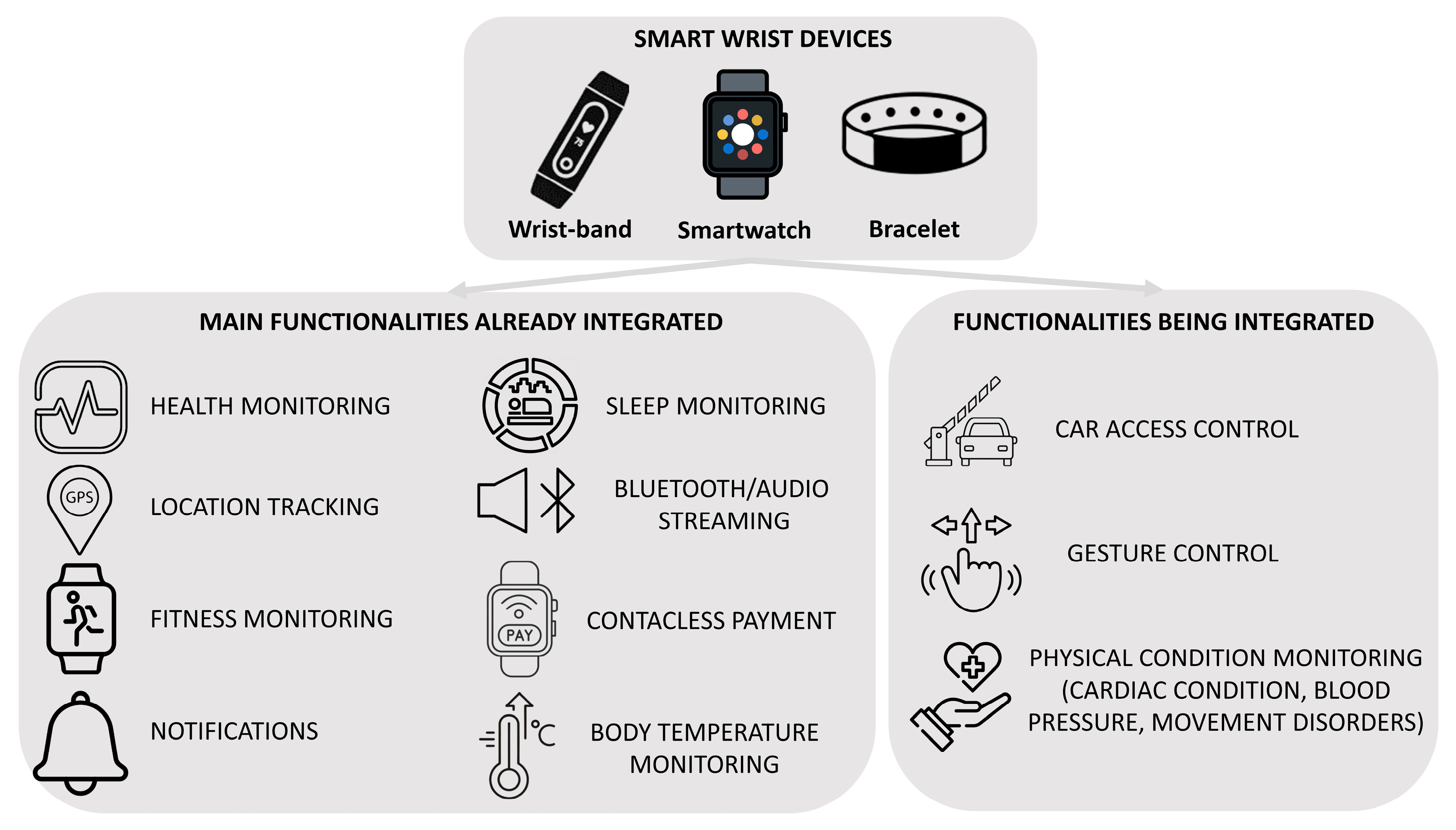 Sensors 25 00266 g001