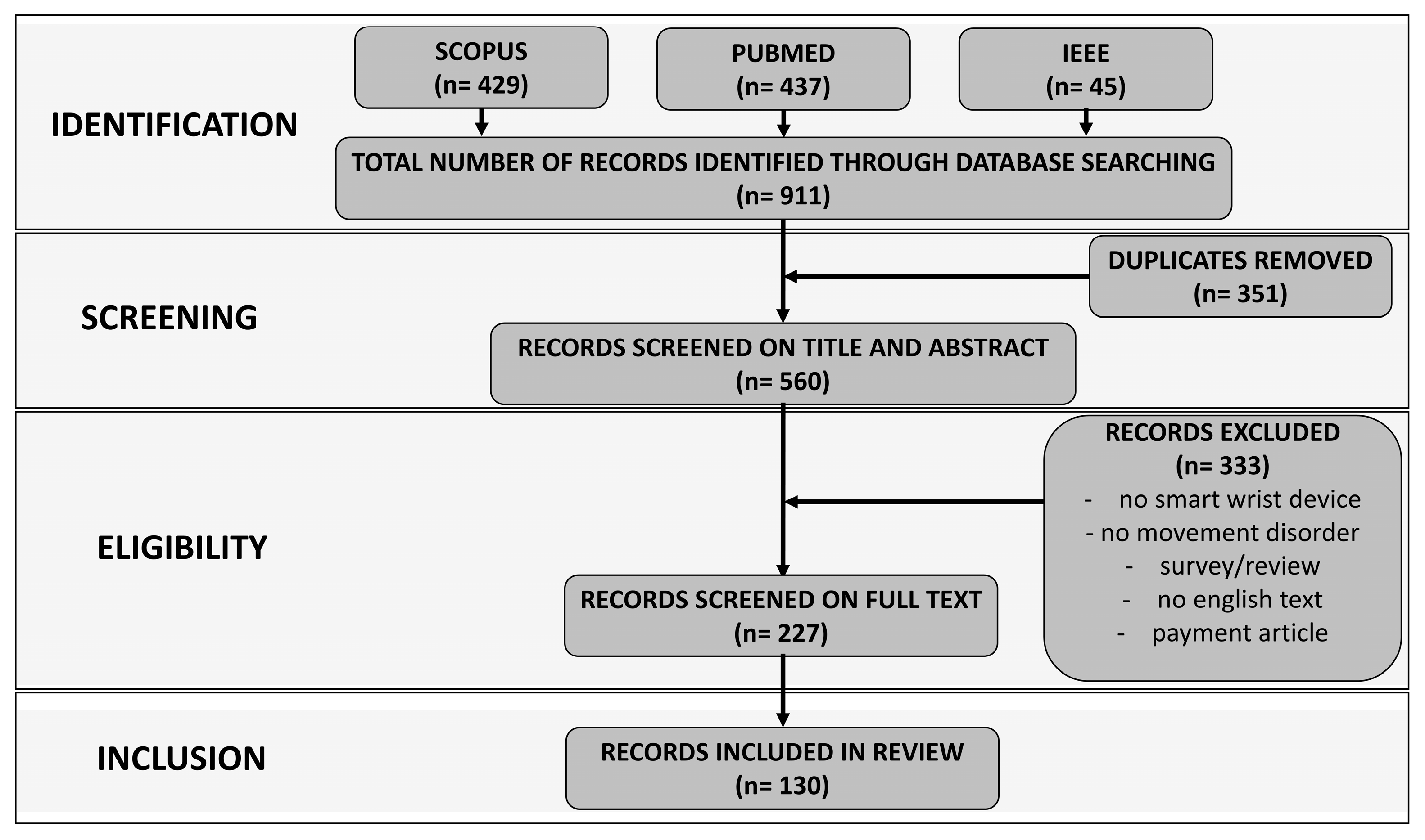 Sensors 25 00266 g003