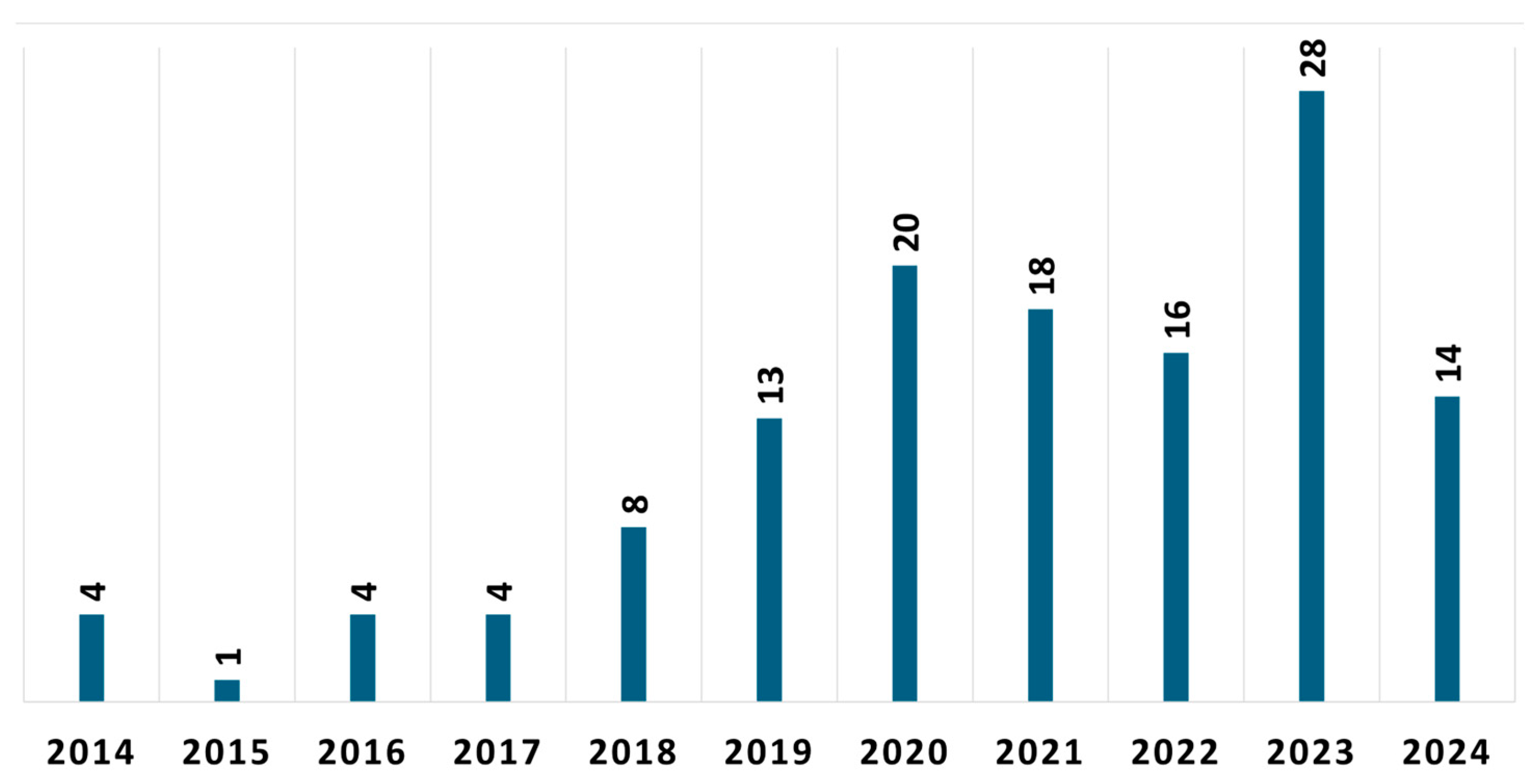 Sensors 25 00266 g004