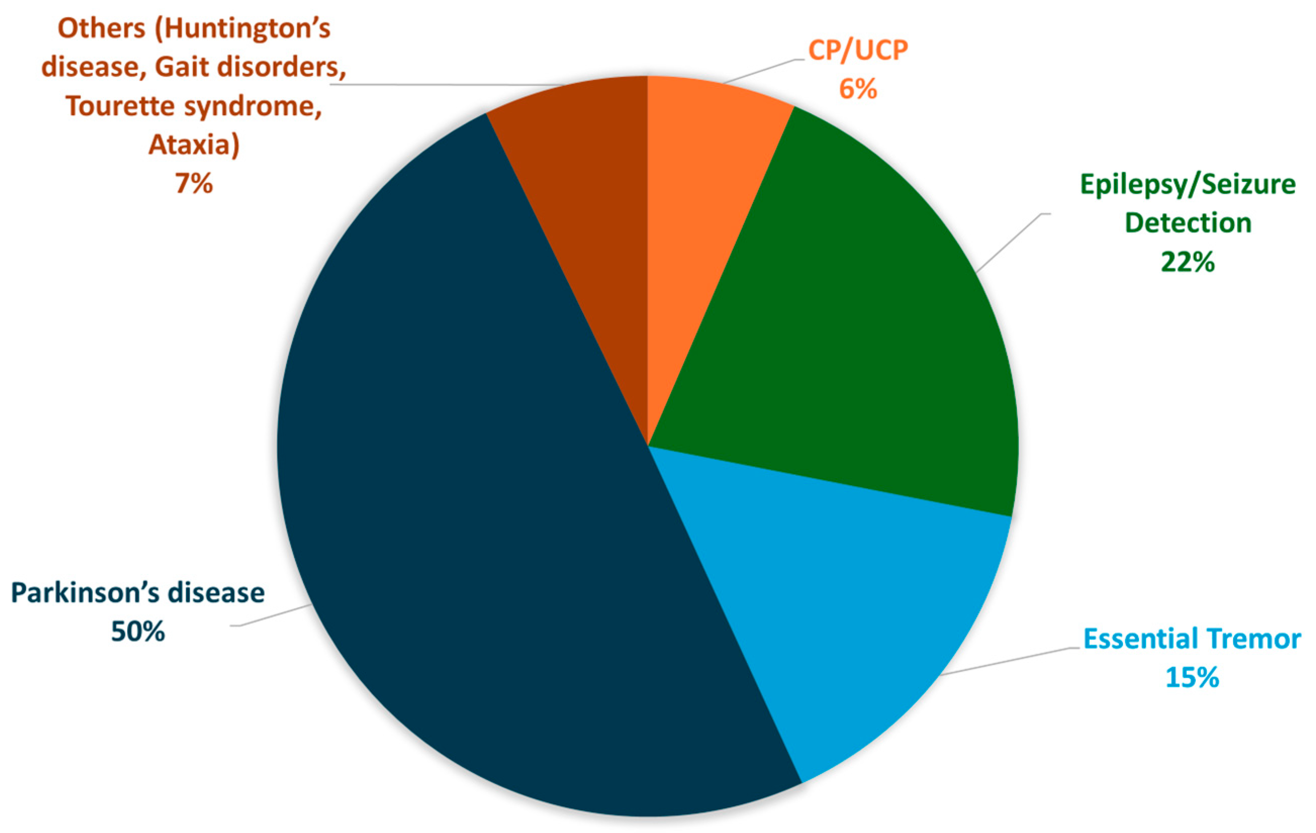 Sensors 25 00266 g005