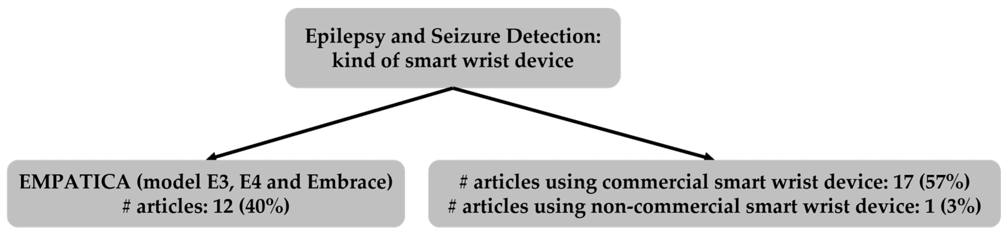 Sensors 25 00266 g007