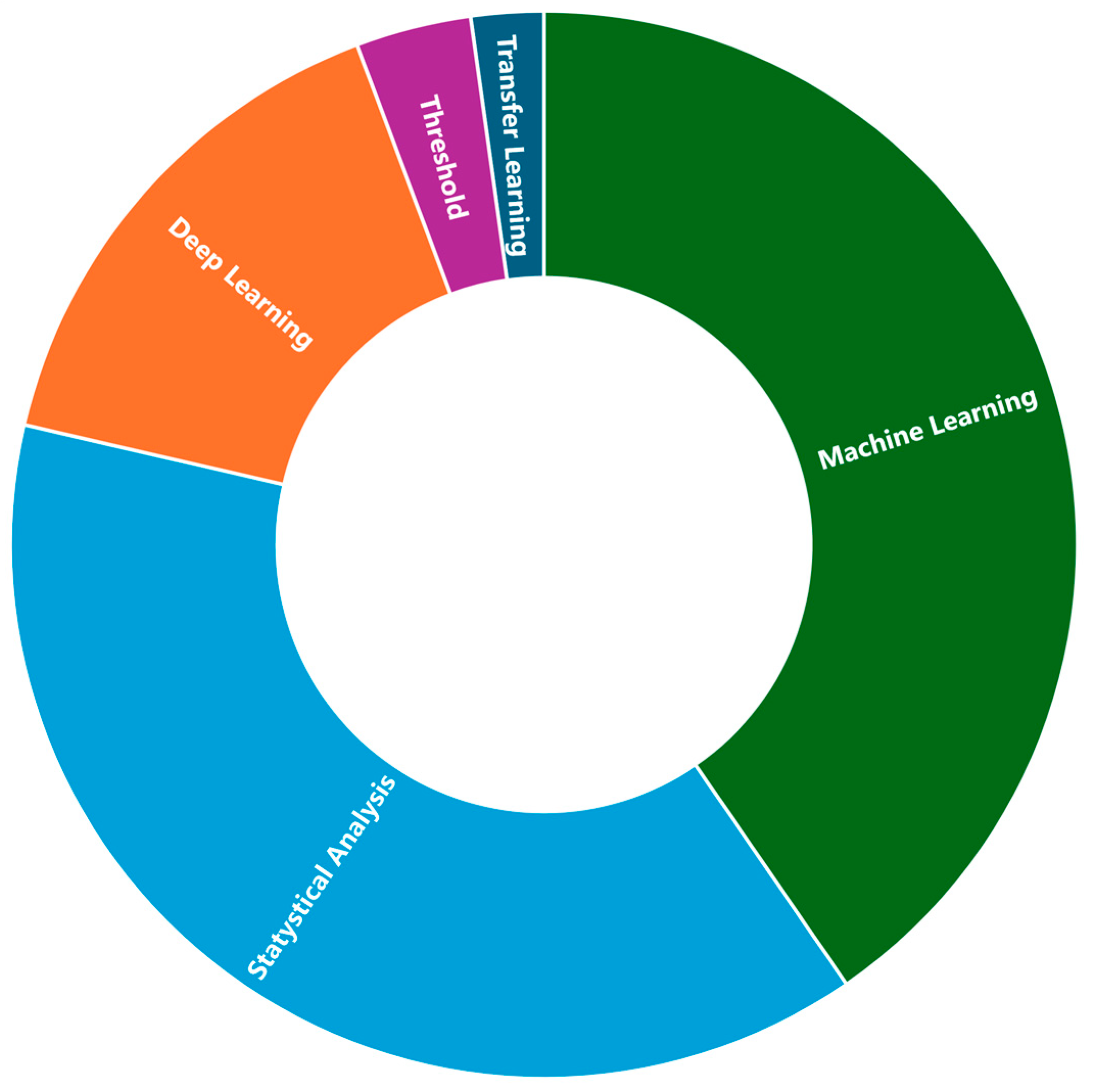 Sensors 25 00266 g008