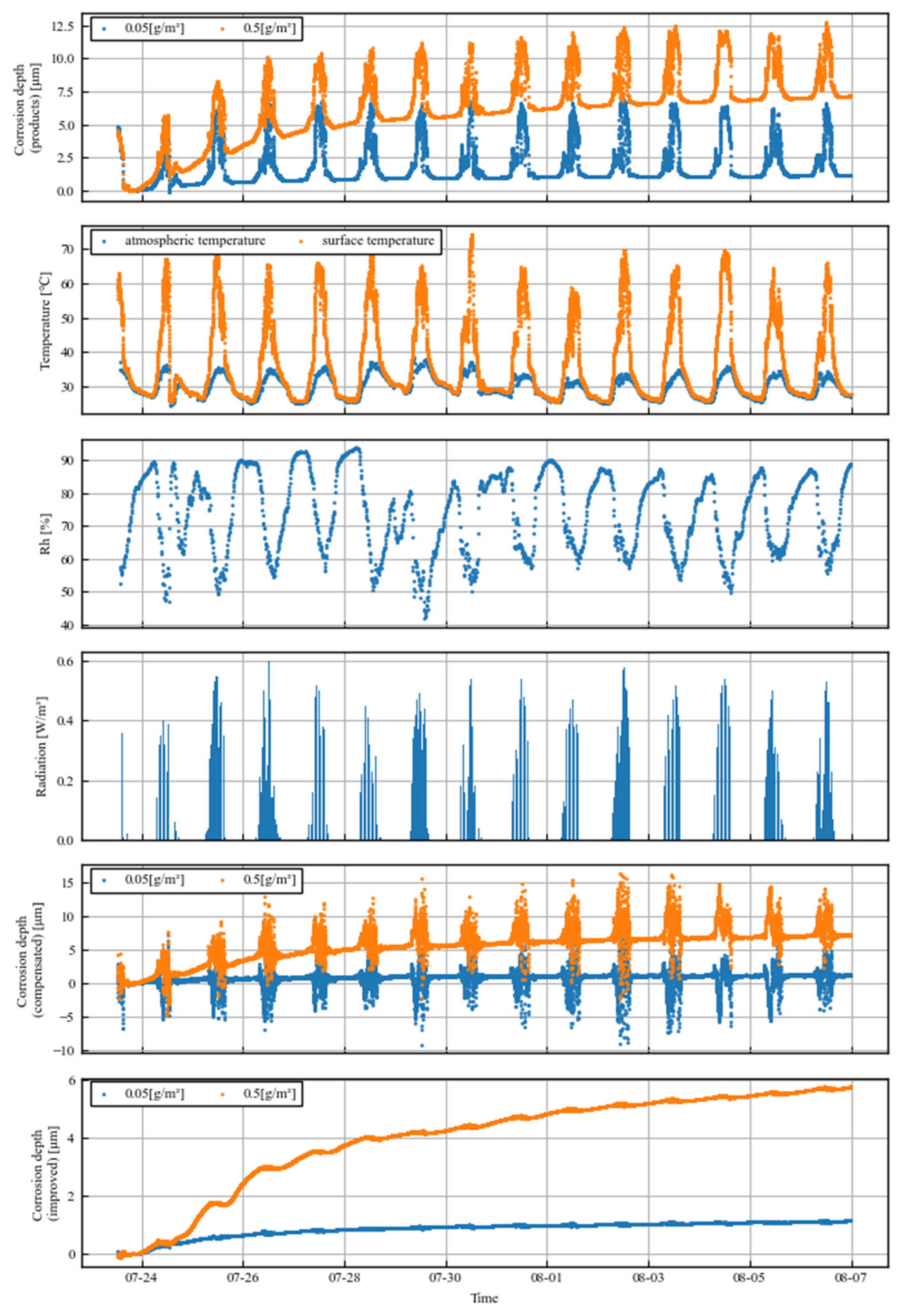 Sensors 25 00268 g003