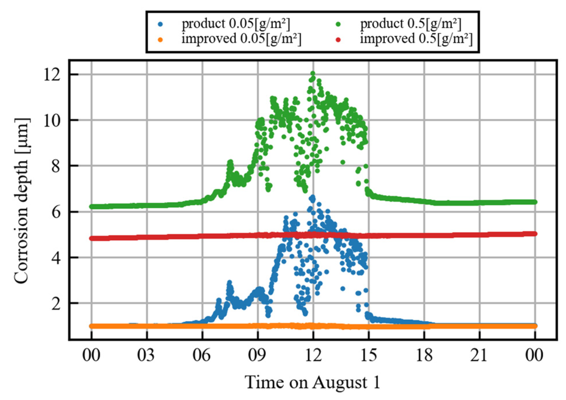Sensors 25 00268 g004