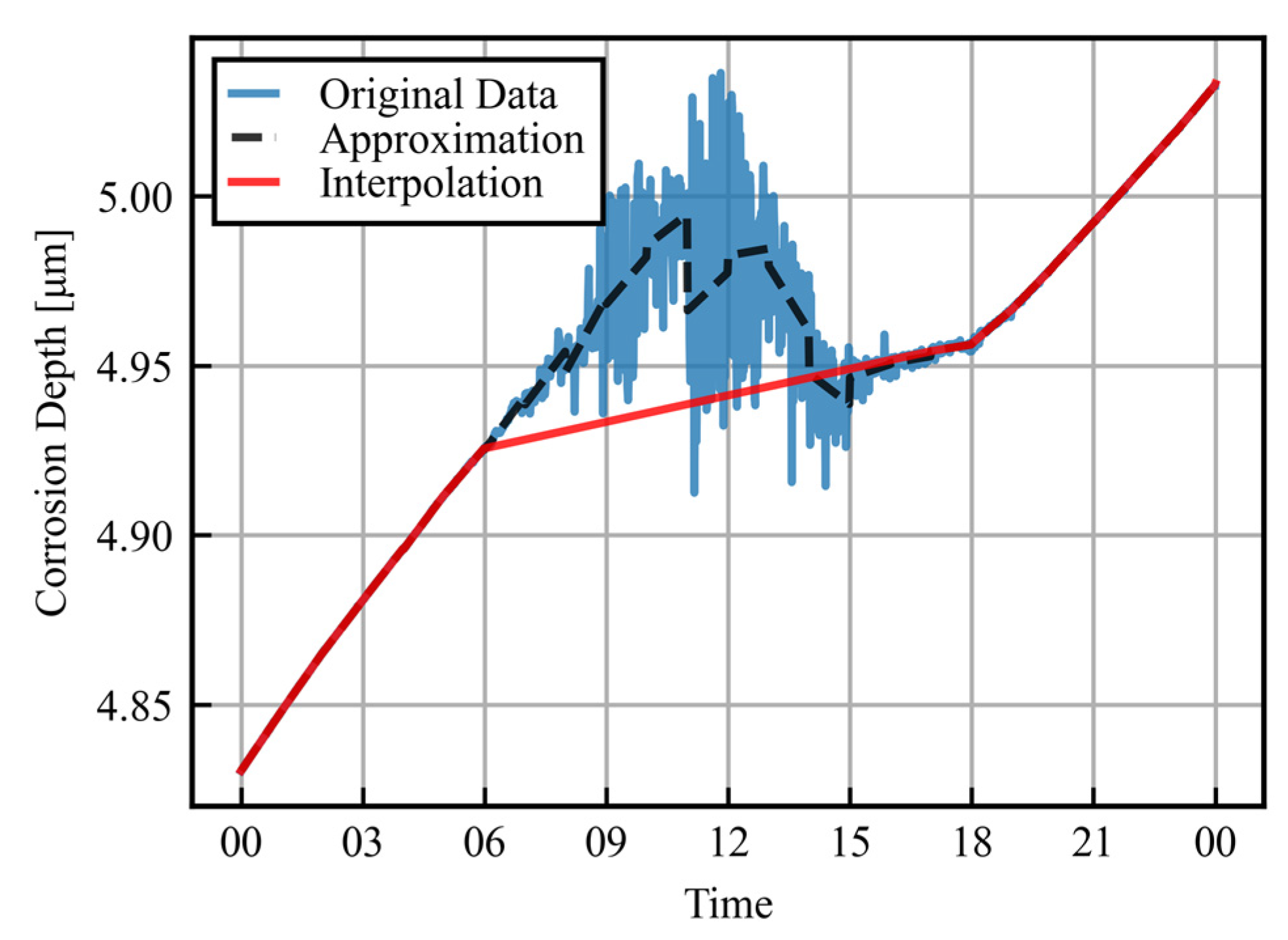 Sensors 25 00268 g005