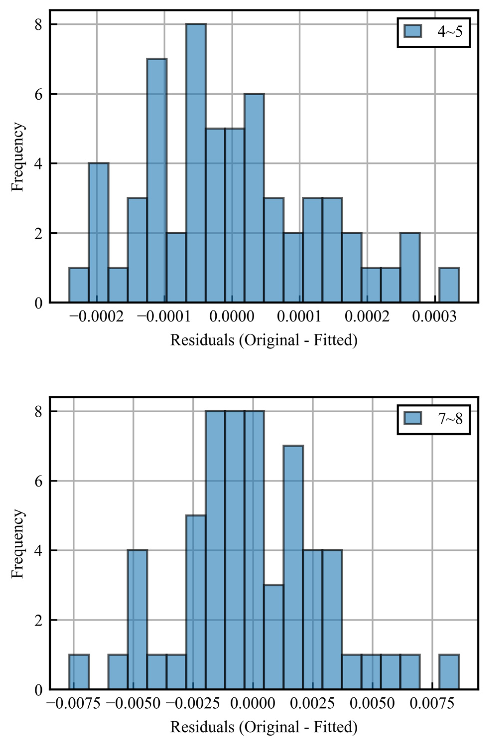 Sensors 25 00268 g006