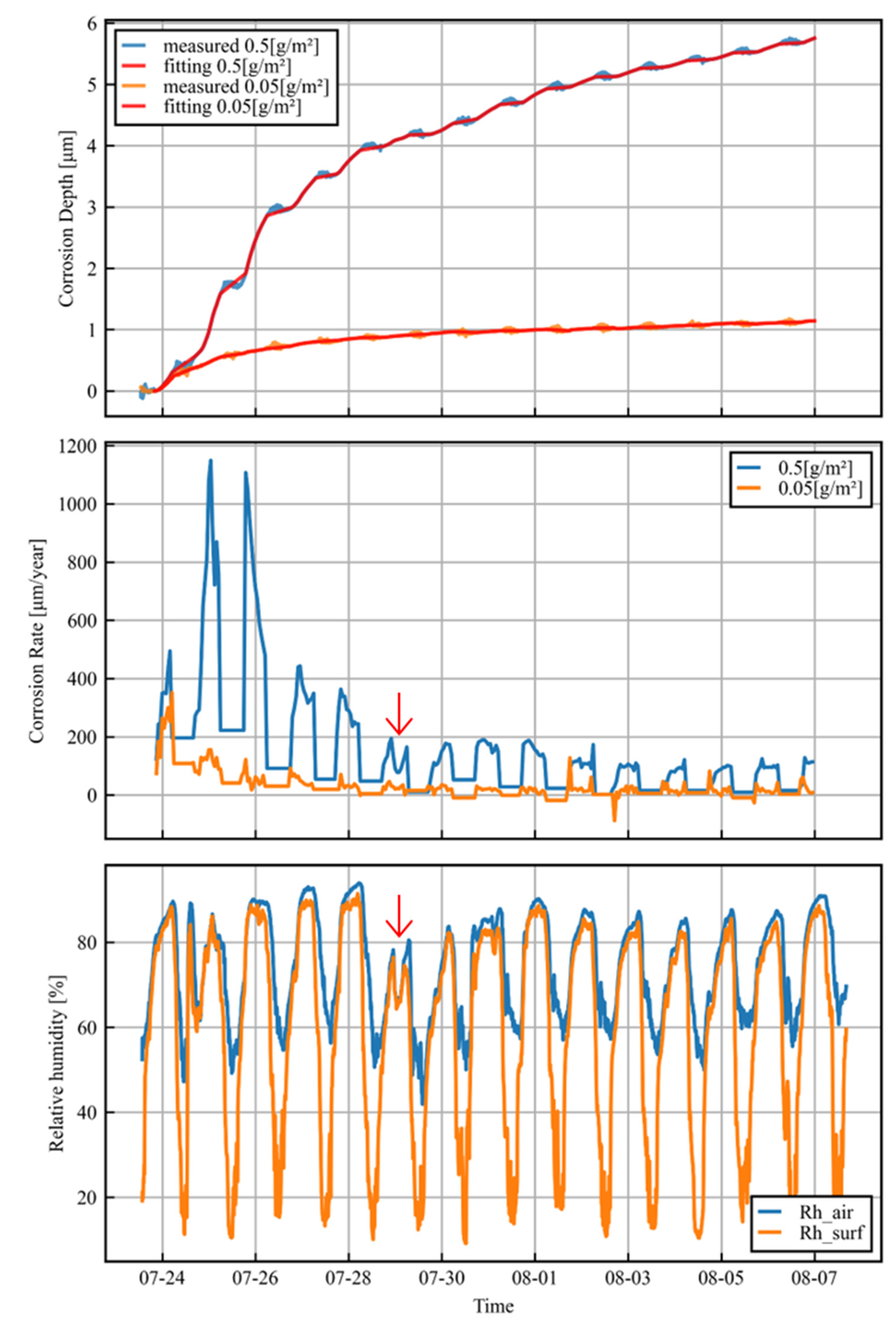Sensors 25 00268 g007