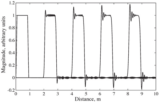 Sensors 25 00281 g002