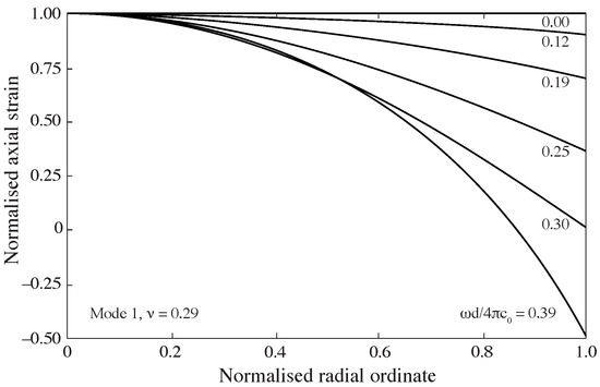 Sensors 25 00281 g003