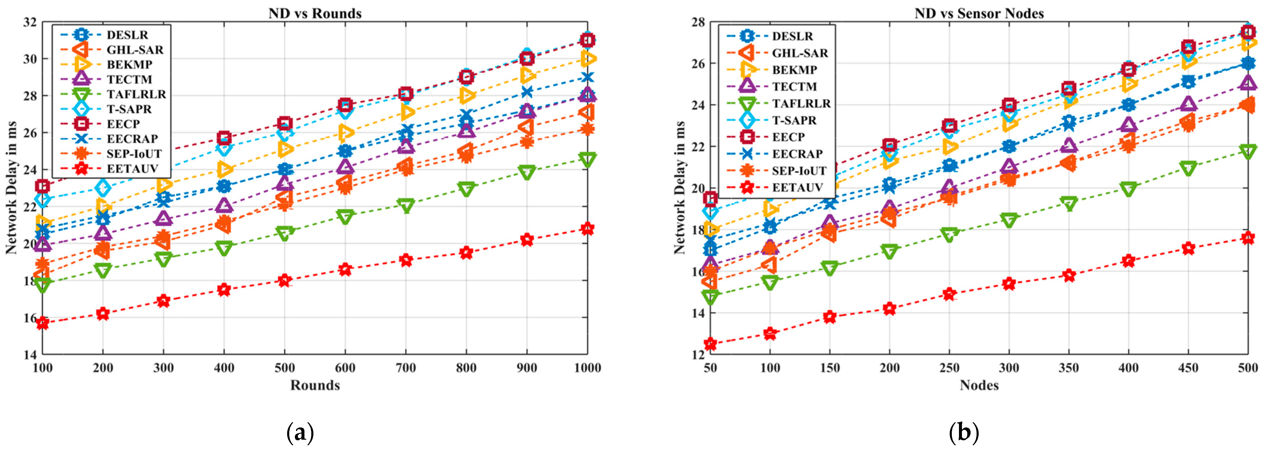Sensors 25 00286 g014 Sensors 25 00286 g014