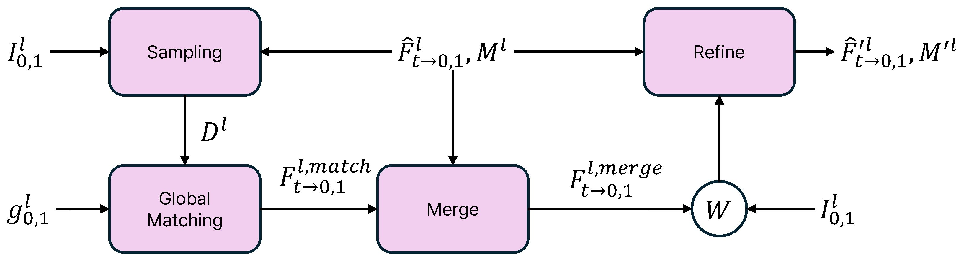 Sensors 25 00290 g003
