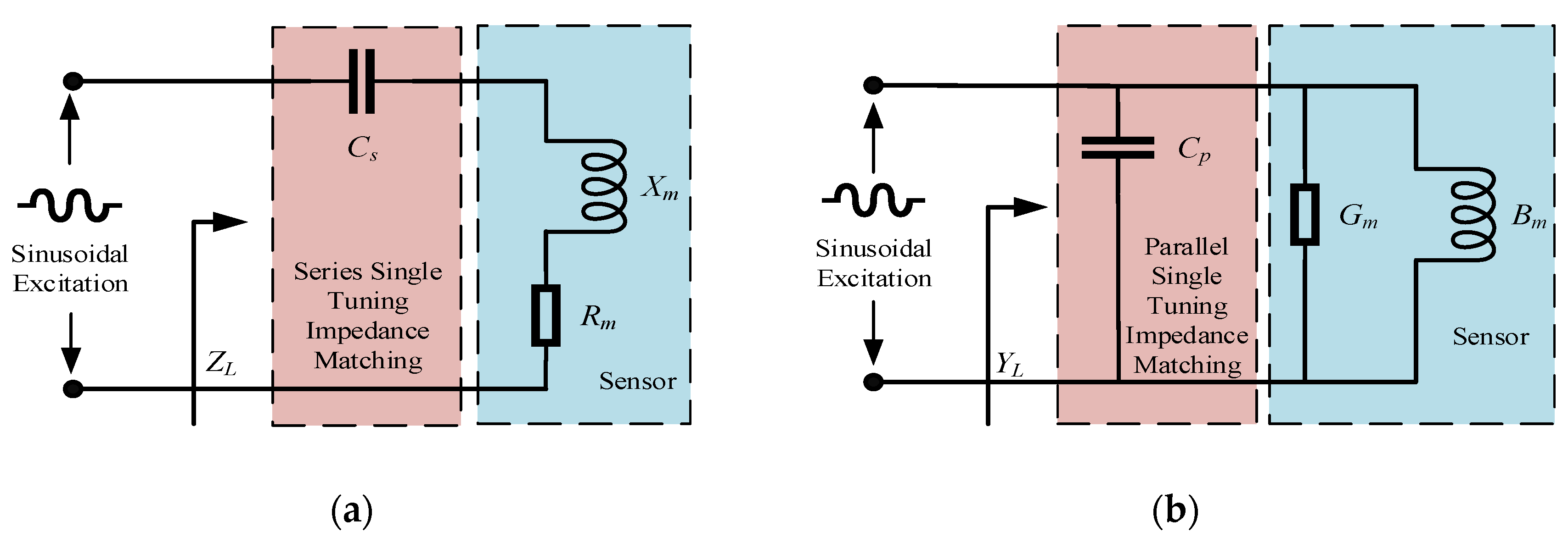 Sensors 25 00293 g005