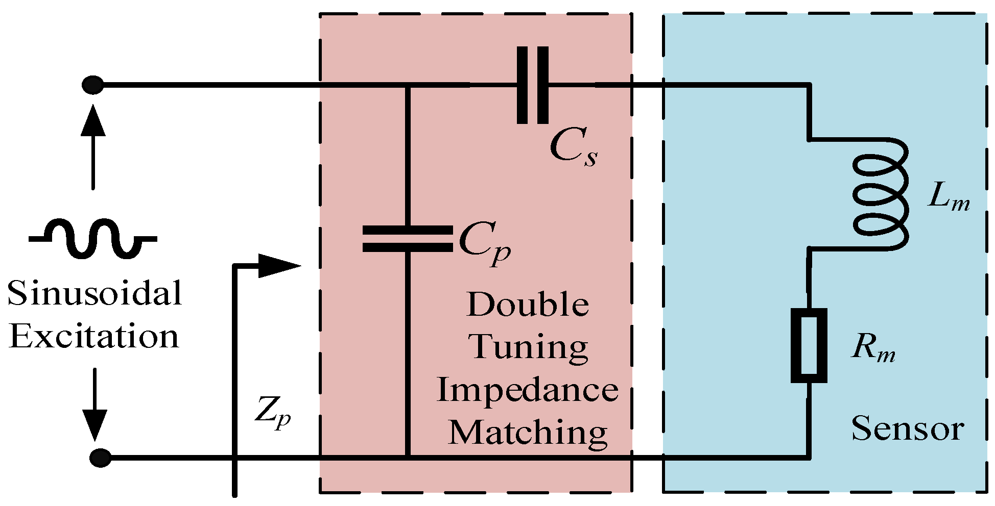 Sensors 25 00293 g006