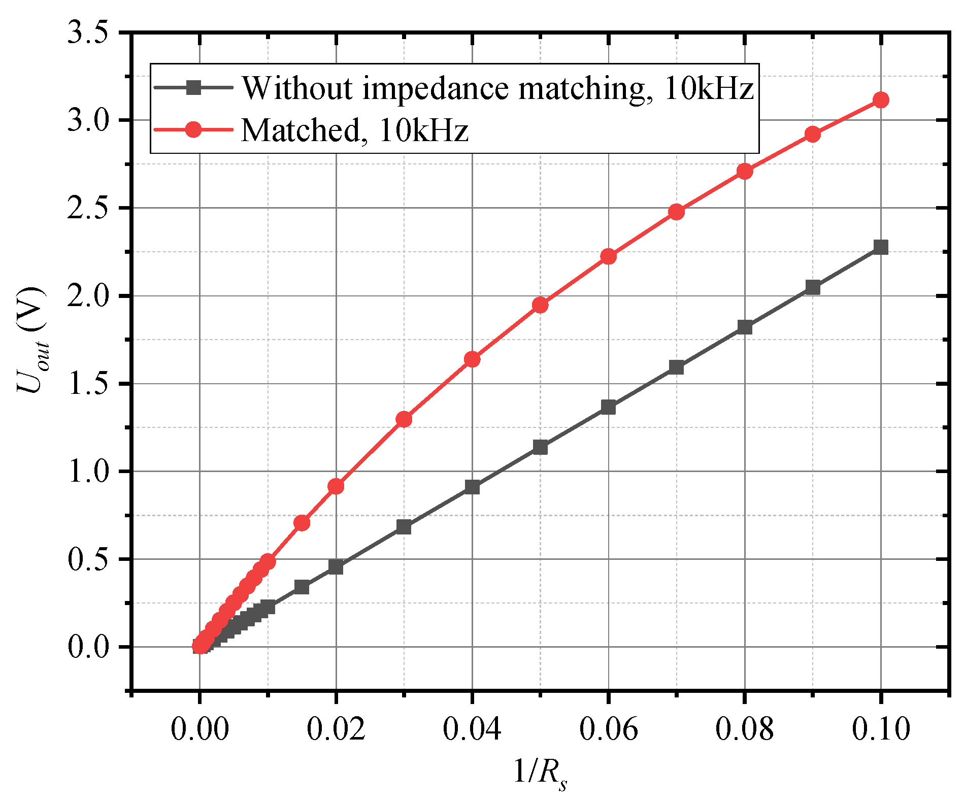 Sensors 25 00293 g007