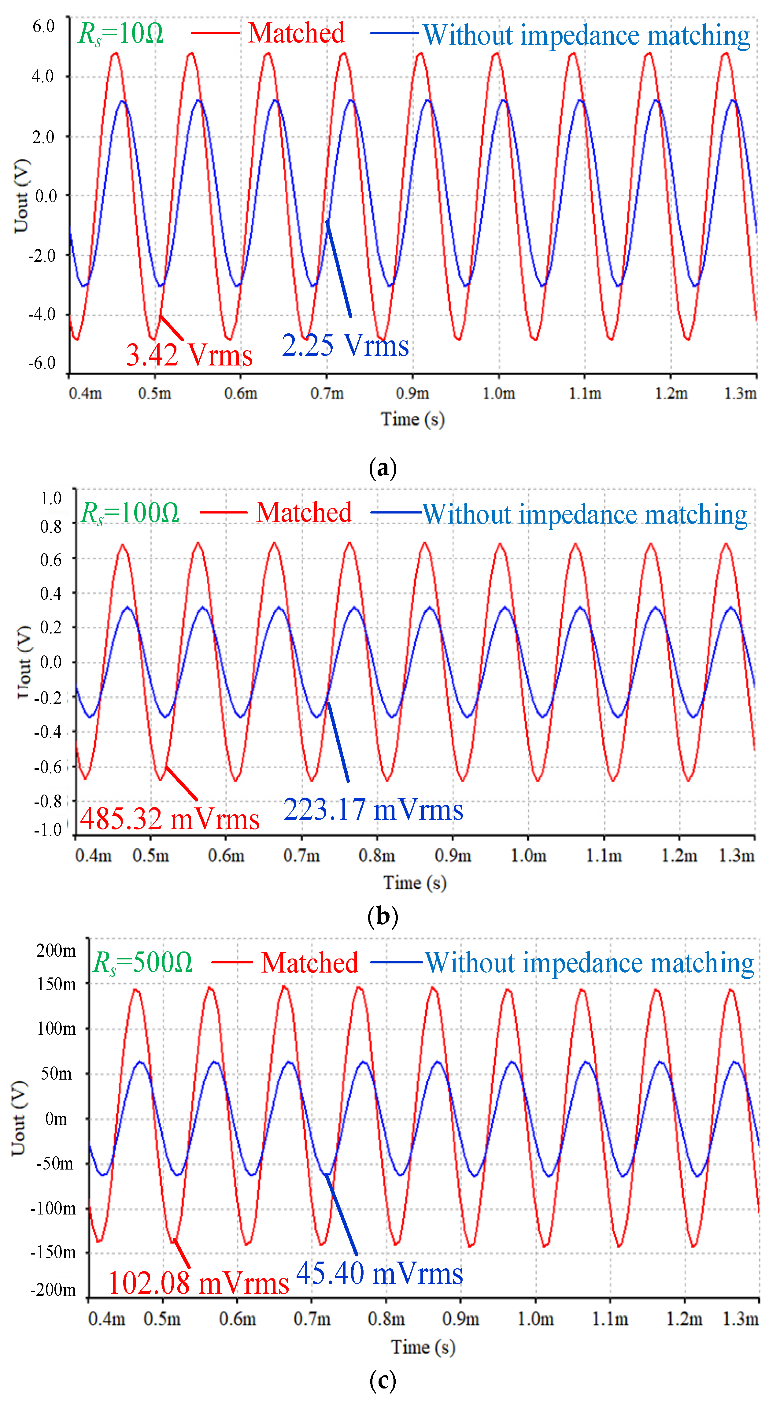 Sensors 25 00293 g008a