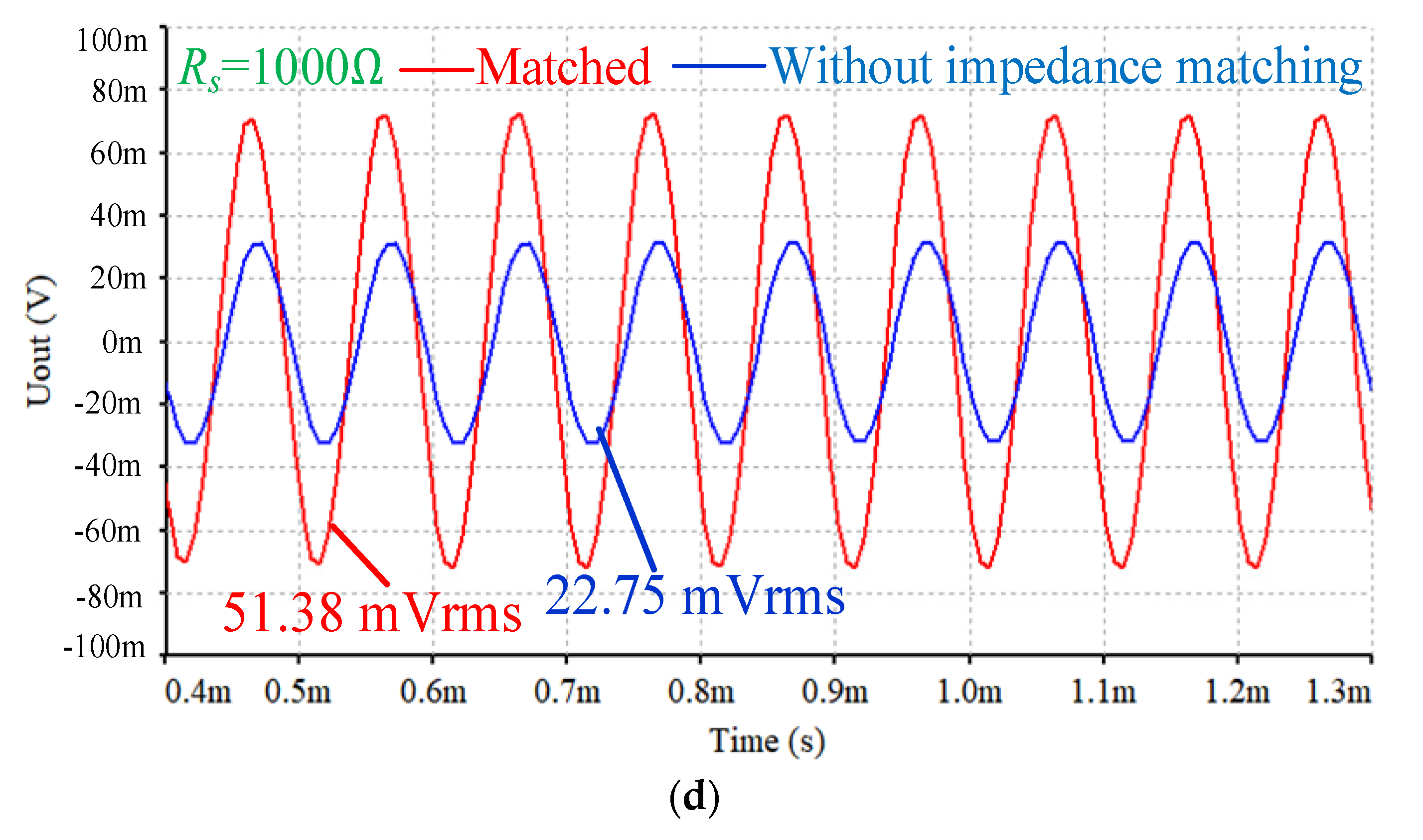 Sensors 25 00293 g008b
