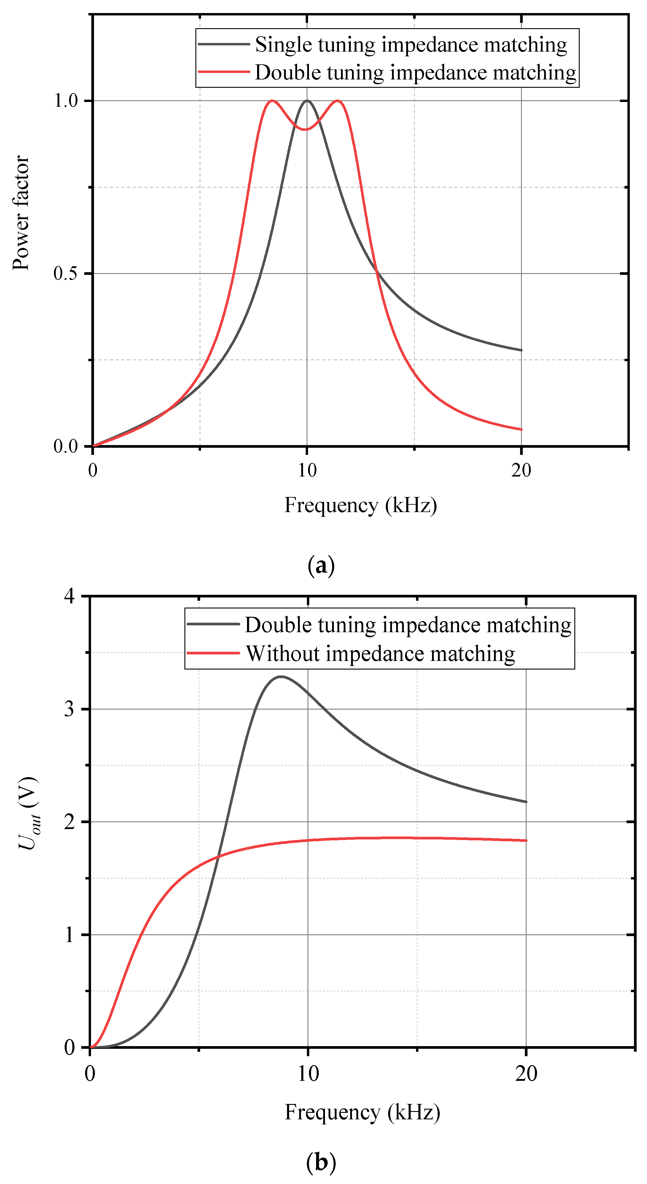 Sensors 25 00293 g009